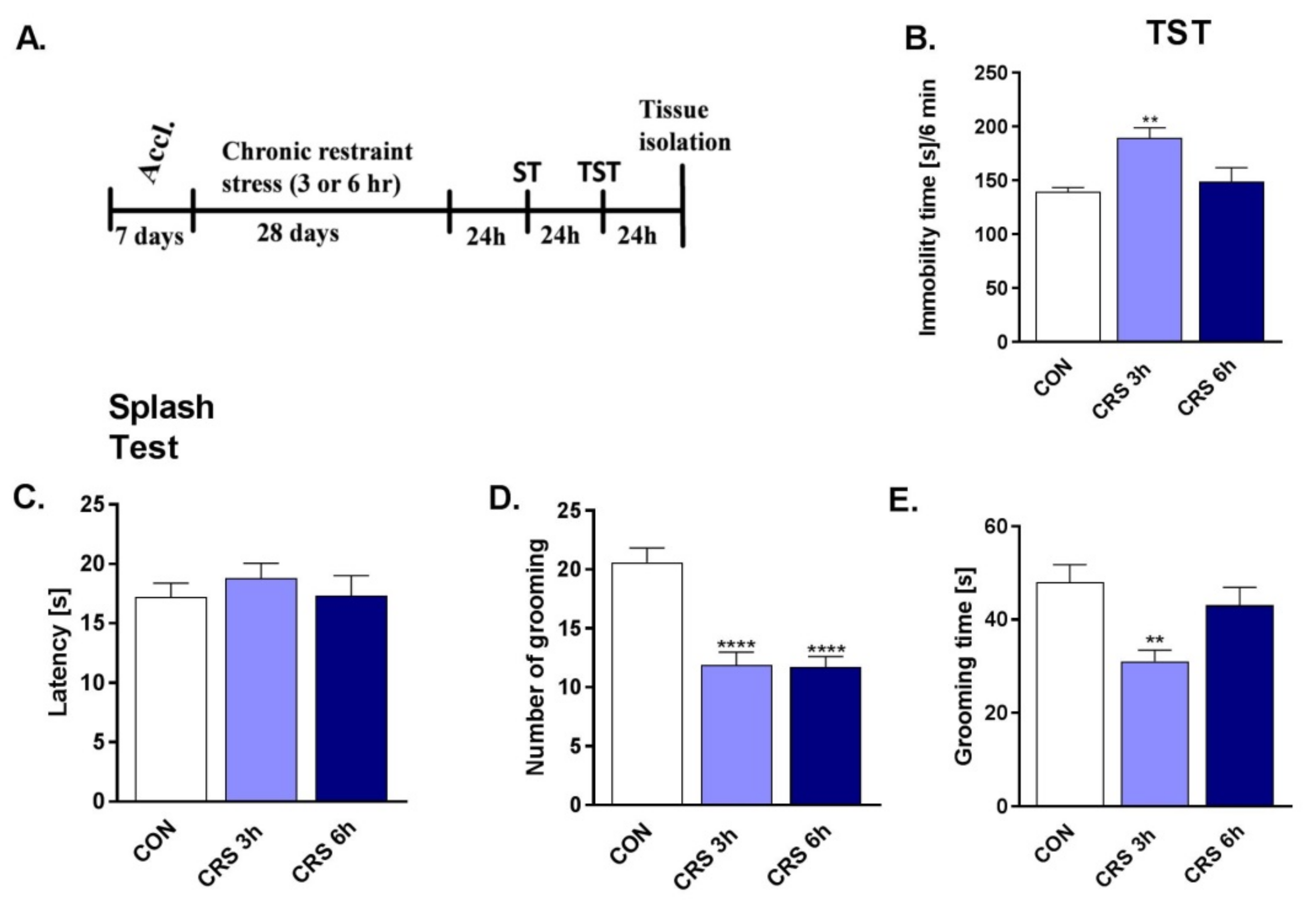 Molecules 27 00022 g001 Molecules 27 00022 g001