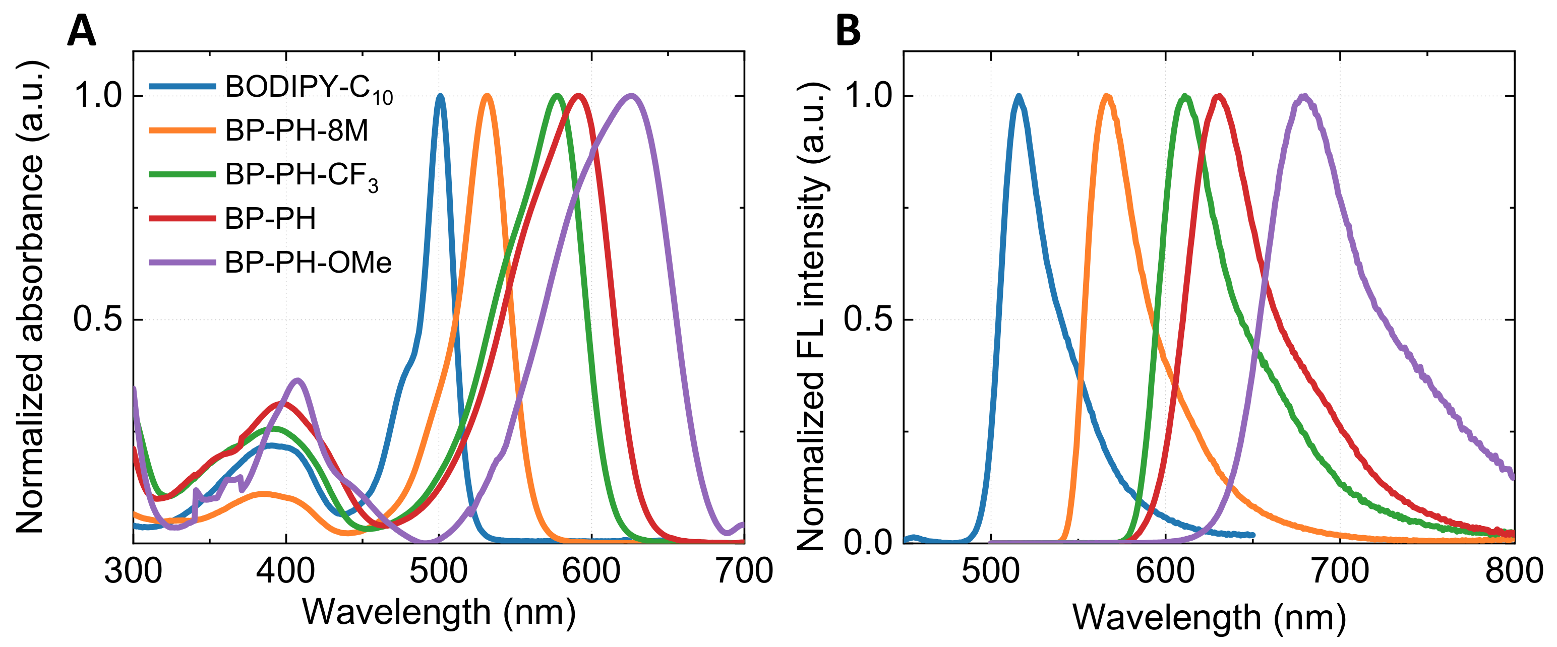 Molecules 27 00023 g002 550