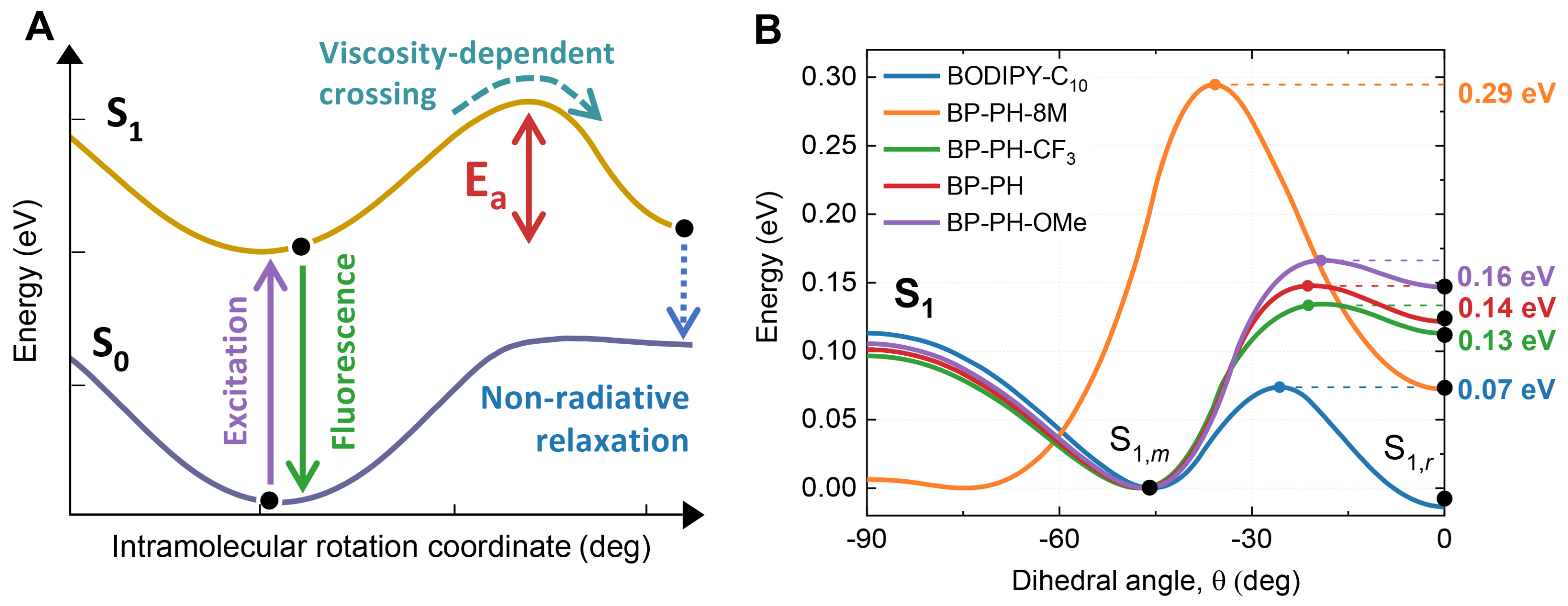 Molecules 27 00023 g003 550