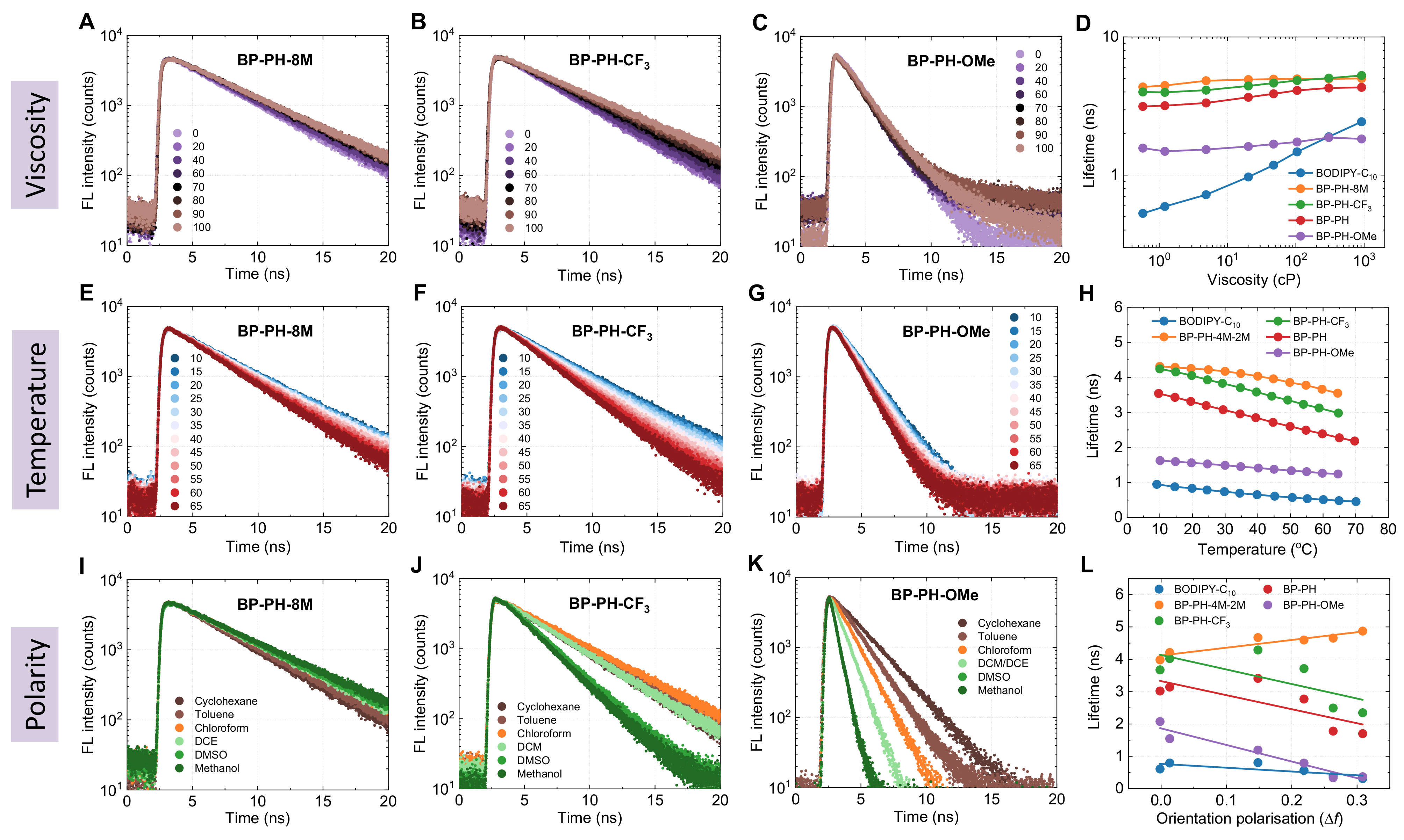 Molecules 27 00023 g004 550