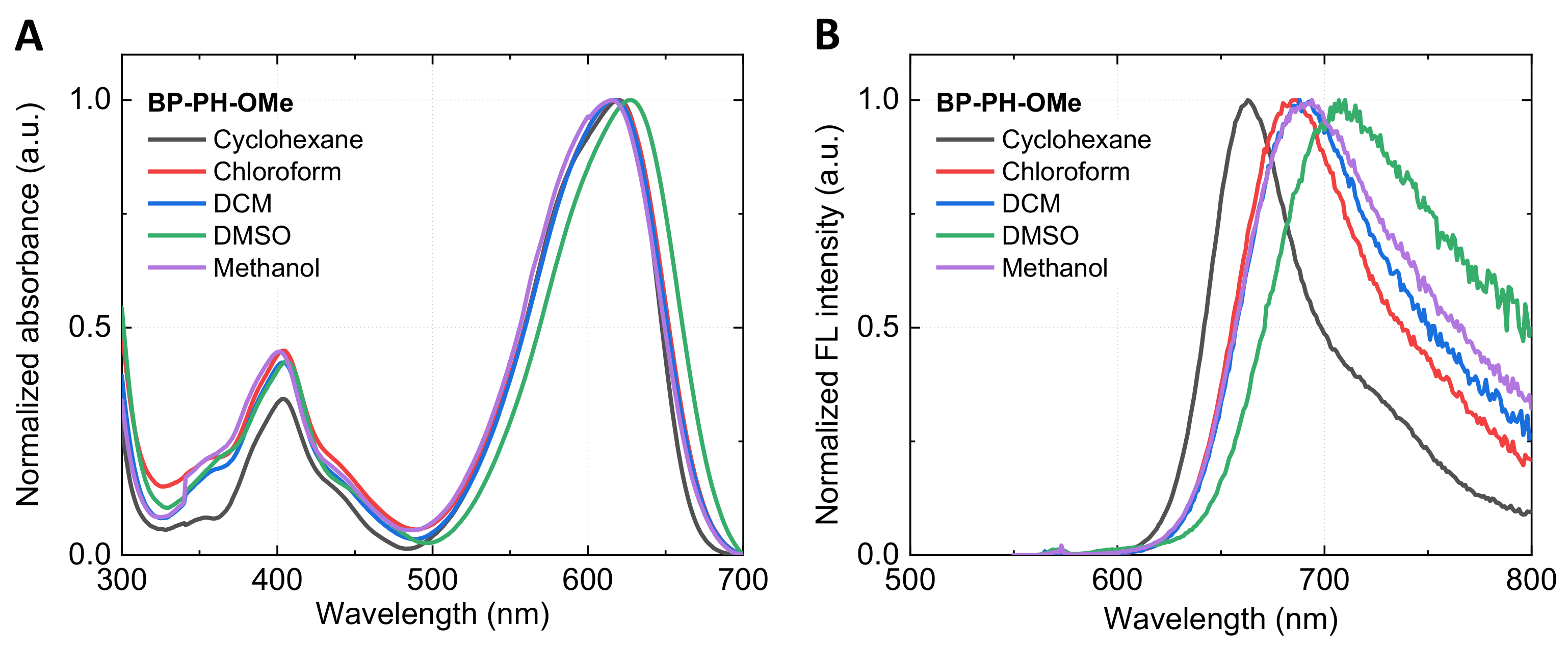 Molecules 27 00023 g005 550