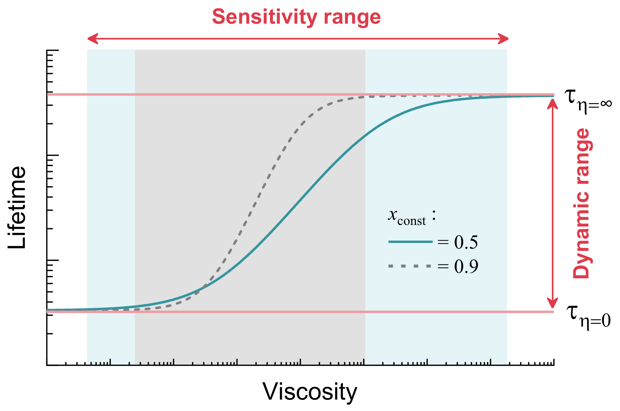 Molecules 27 00023 g006 550