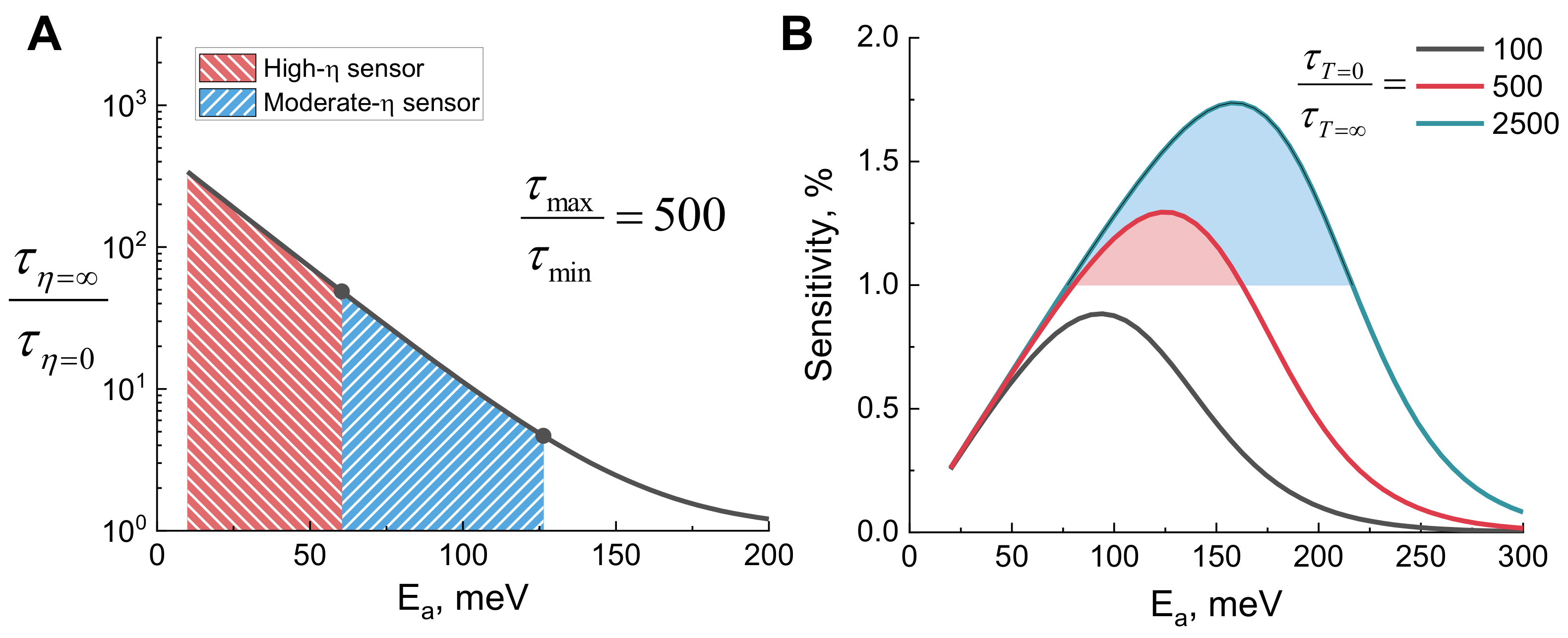 Molecules 27 00023 g007 550