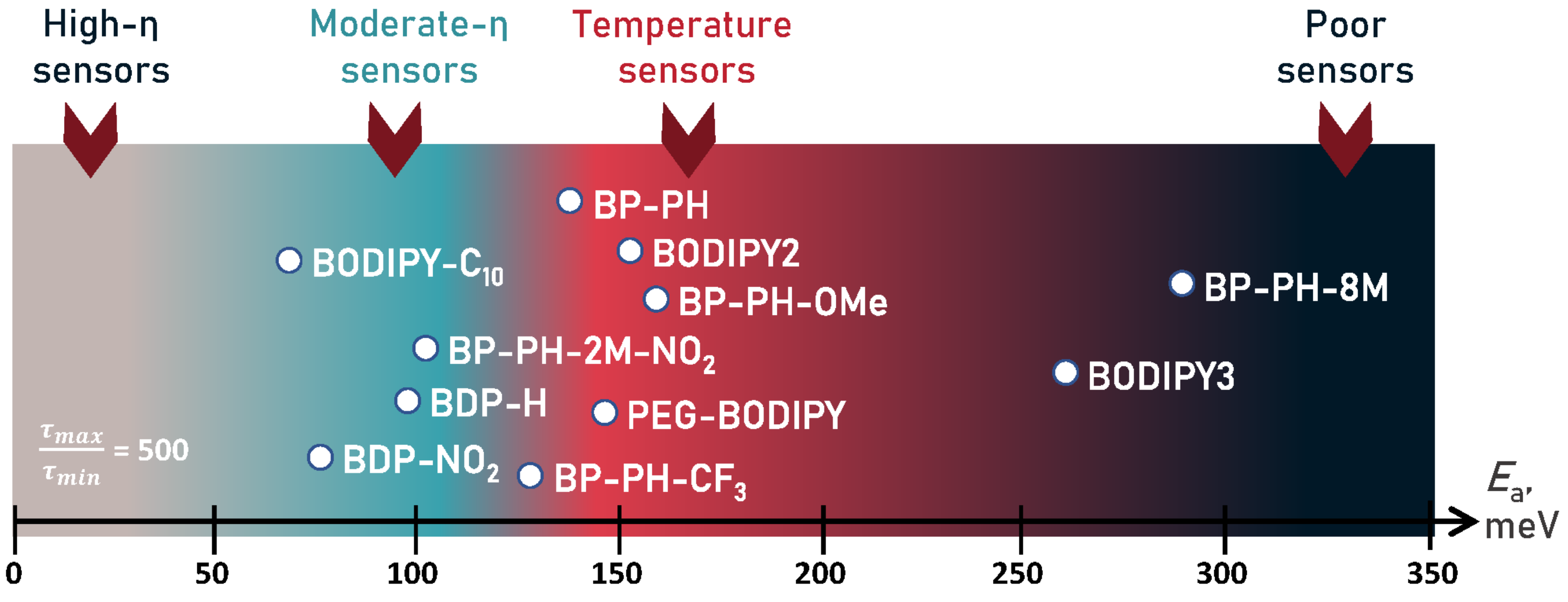 Molecules 27 00023 g008 550