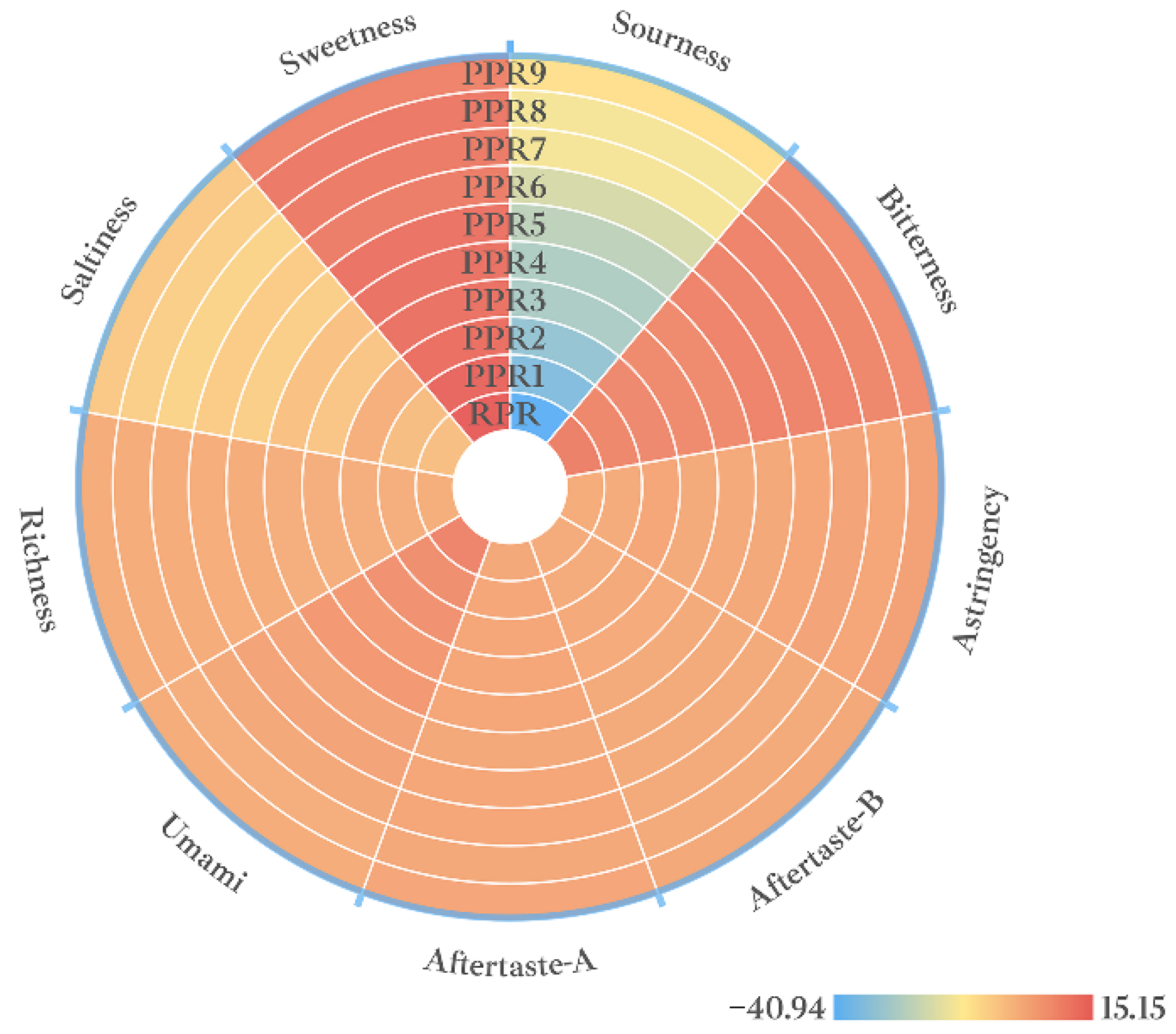 Molecules 27 00025 g004 550