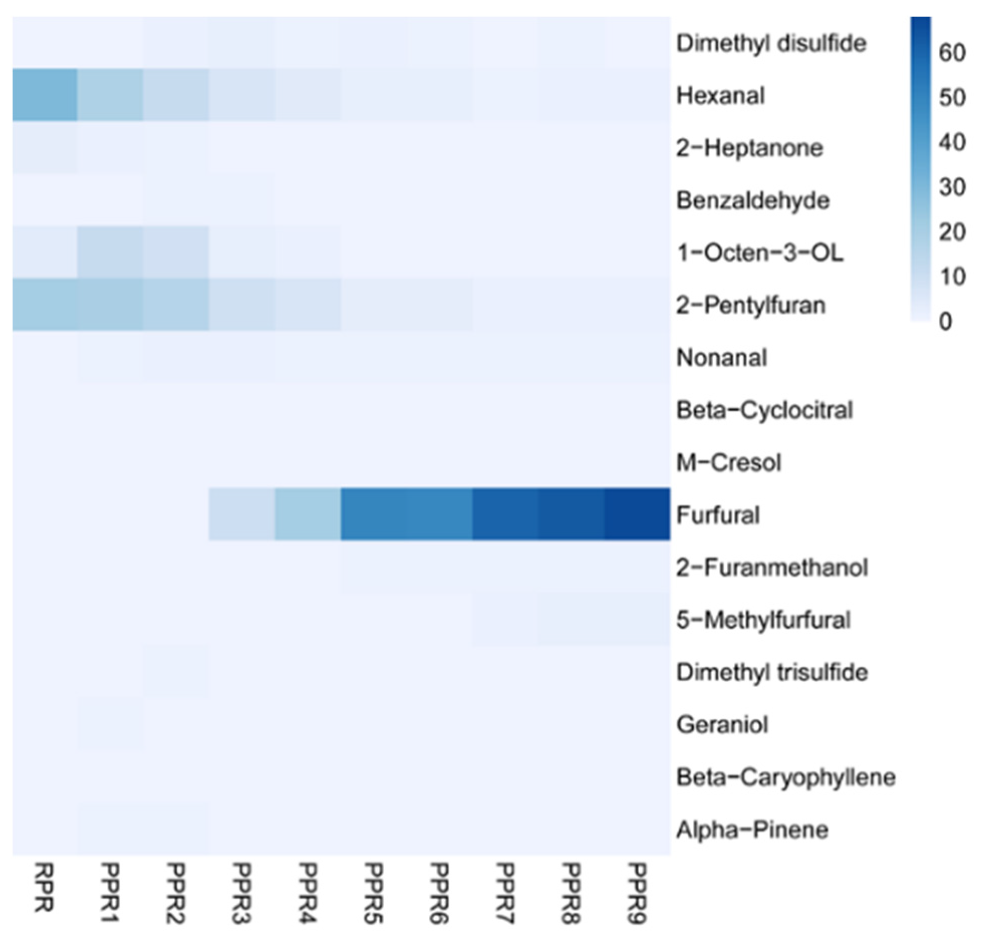 Molecules 27 00025 g007 550