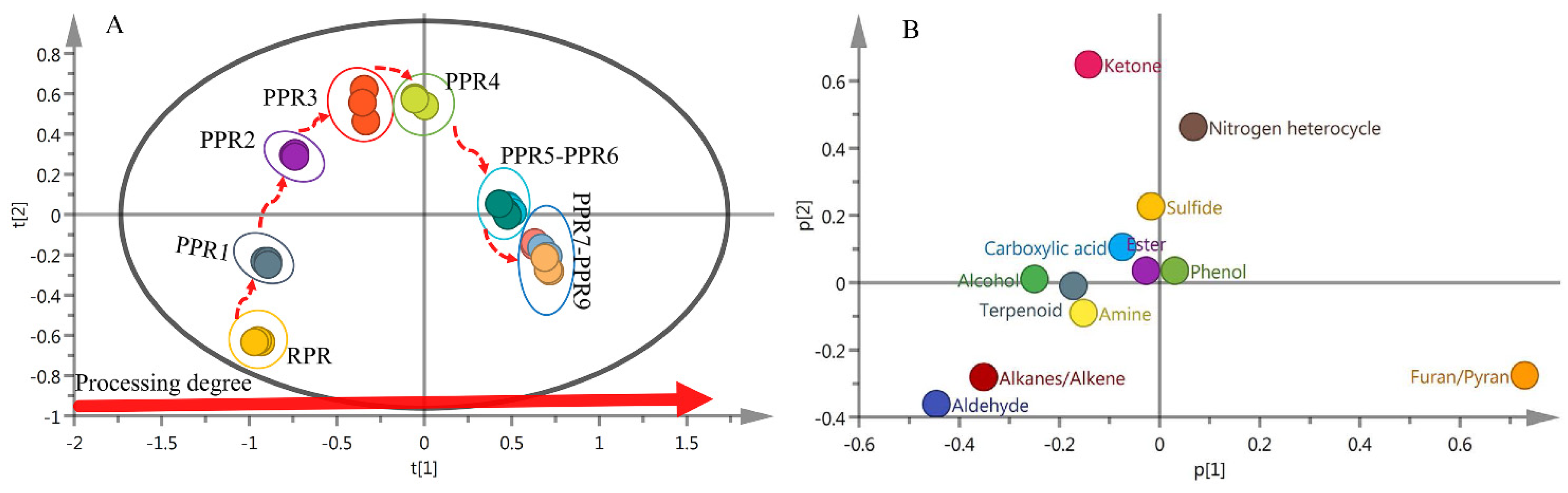Molecules 27 00025 g008 550