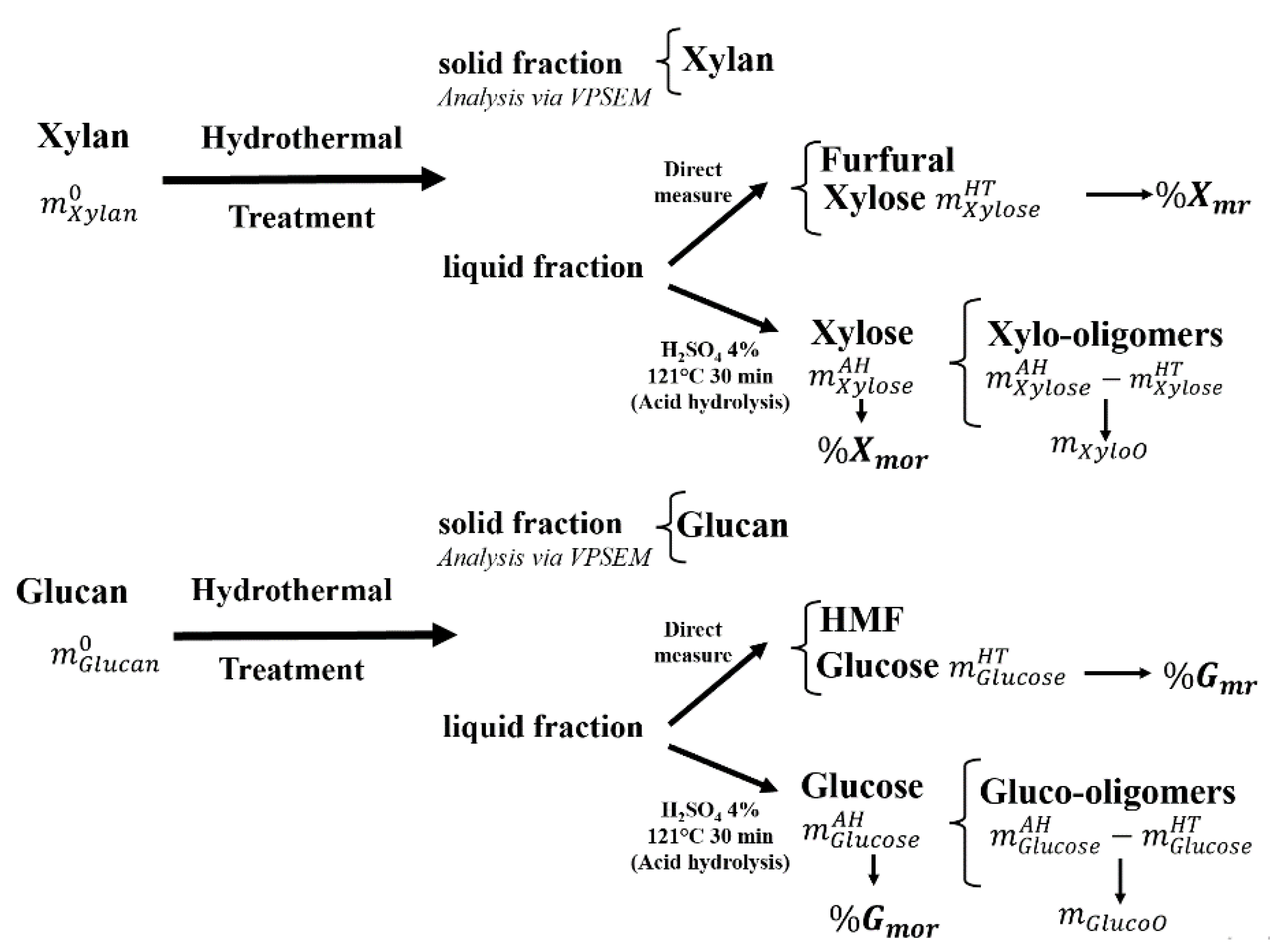 Molecules 27 00026 g004 Molecules 27 00026 g004