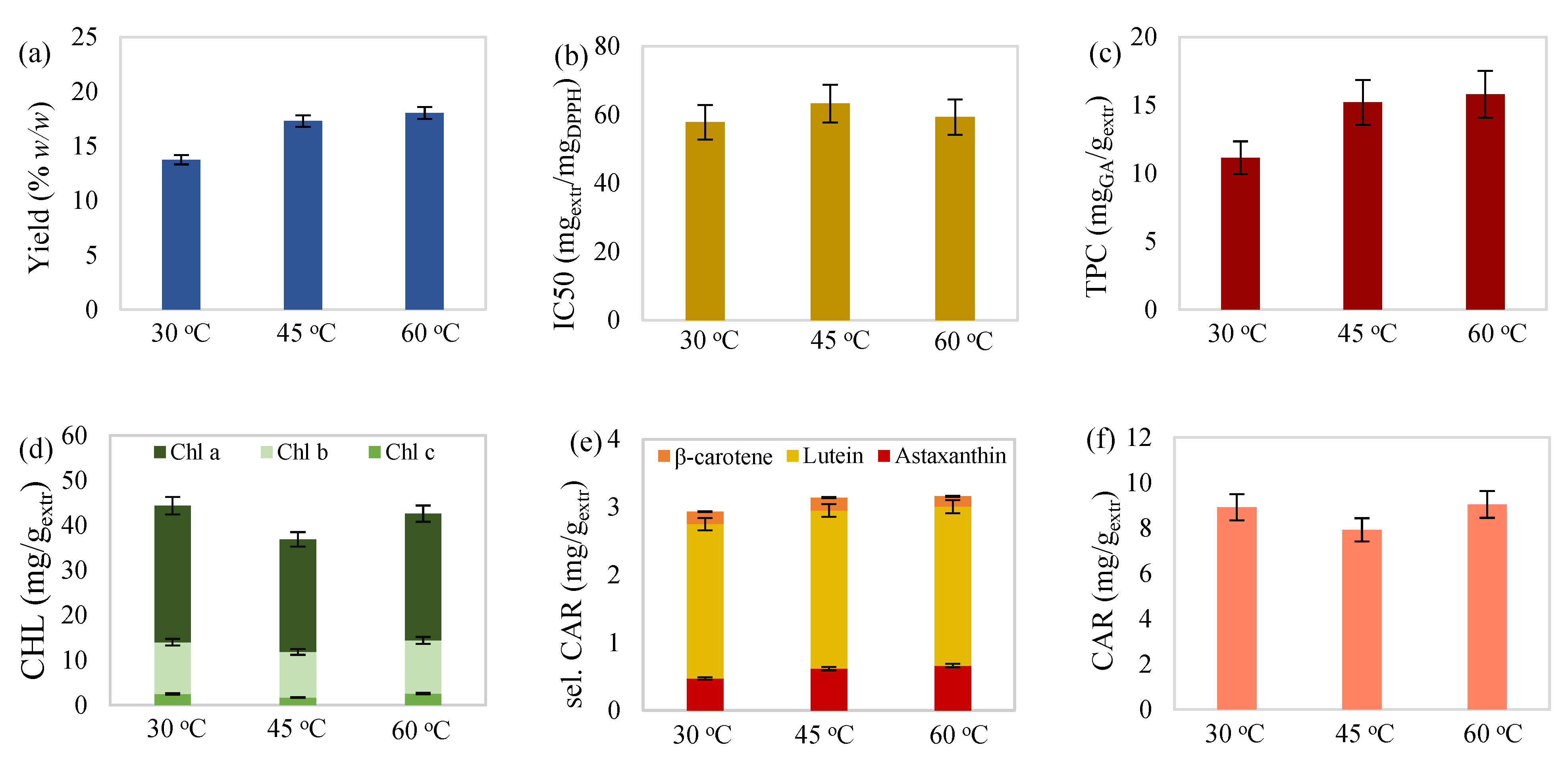 Molecules 27 00029 g001 550