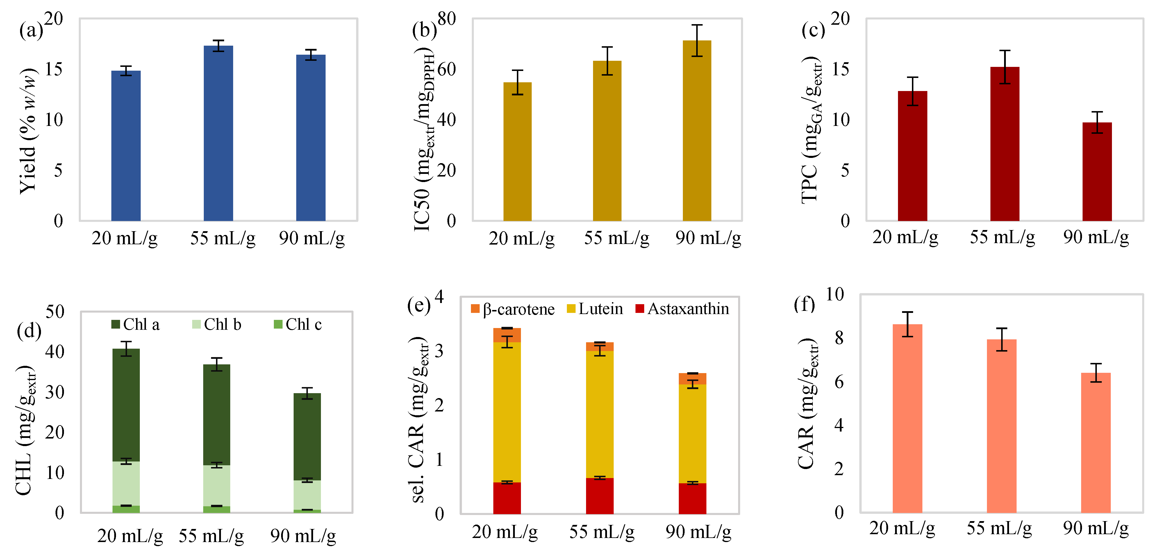 Molecules 27 00029 g003 550