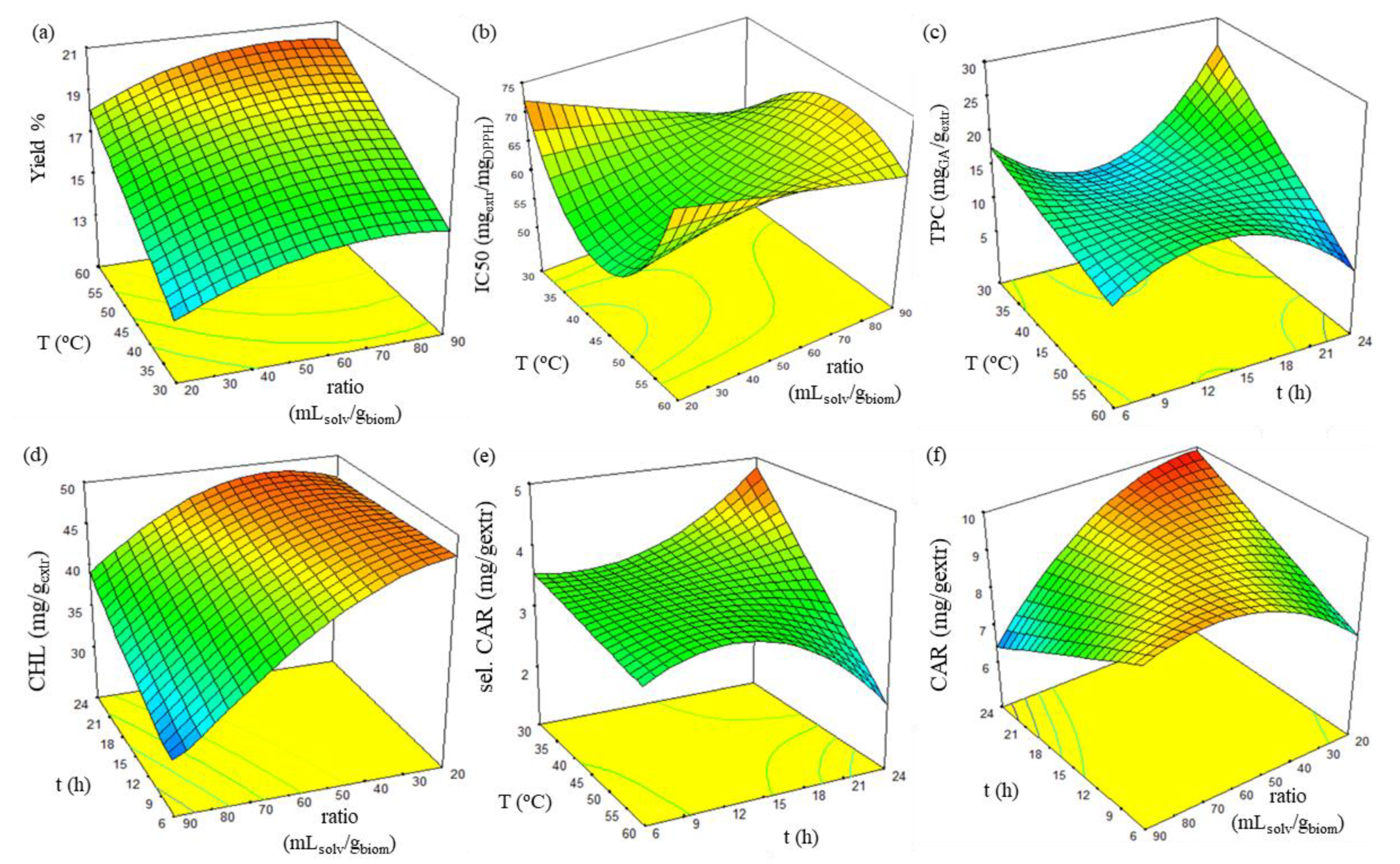 Molecules 27 00029 g006 550