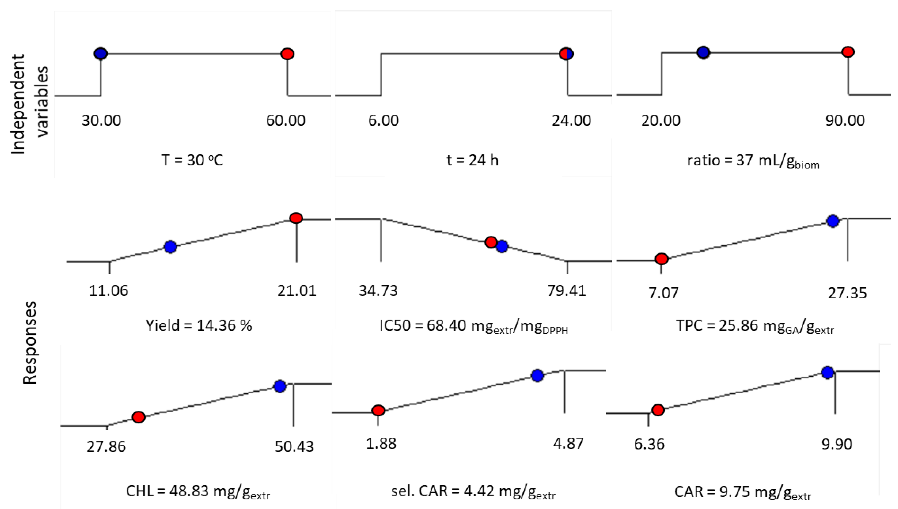 Molecules 27 00029 g0a1 550