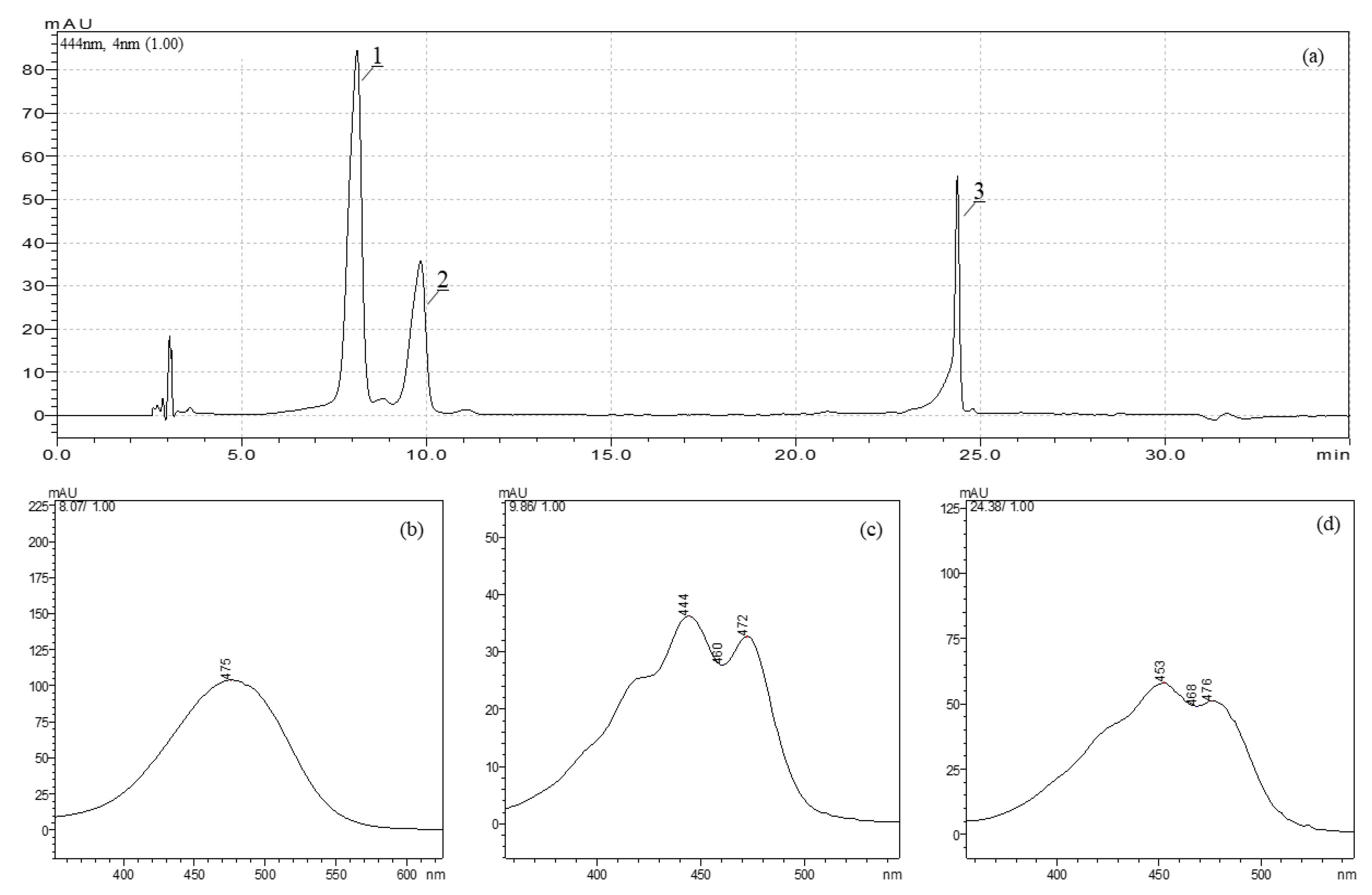 Molecules 27 00029 g0a2 550