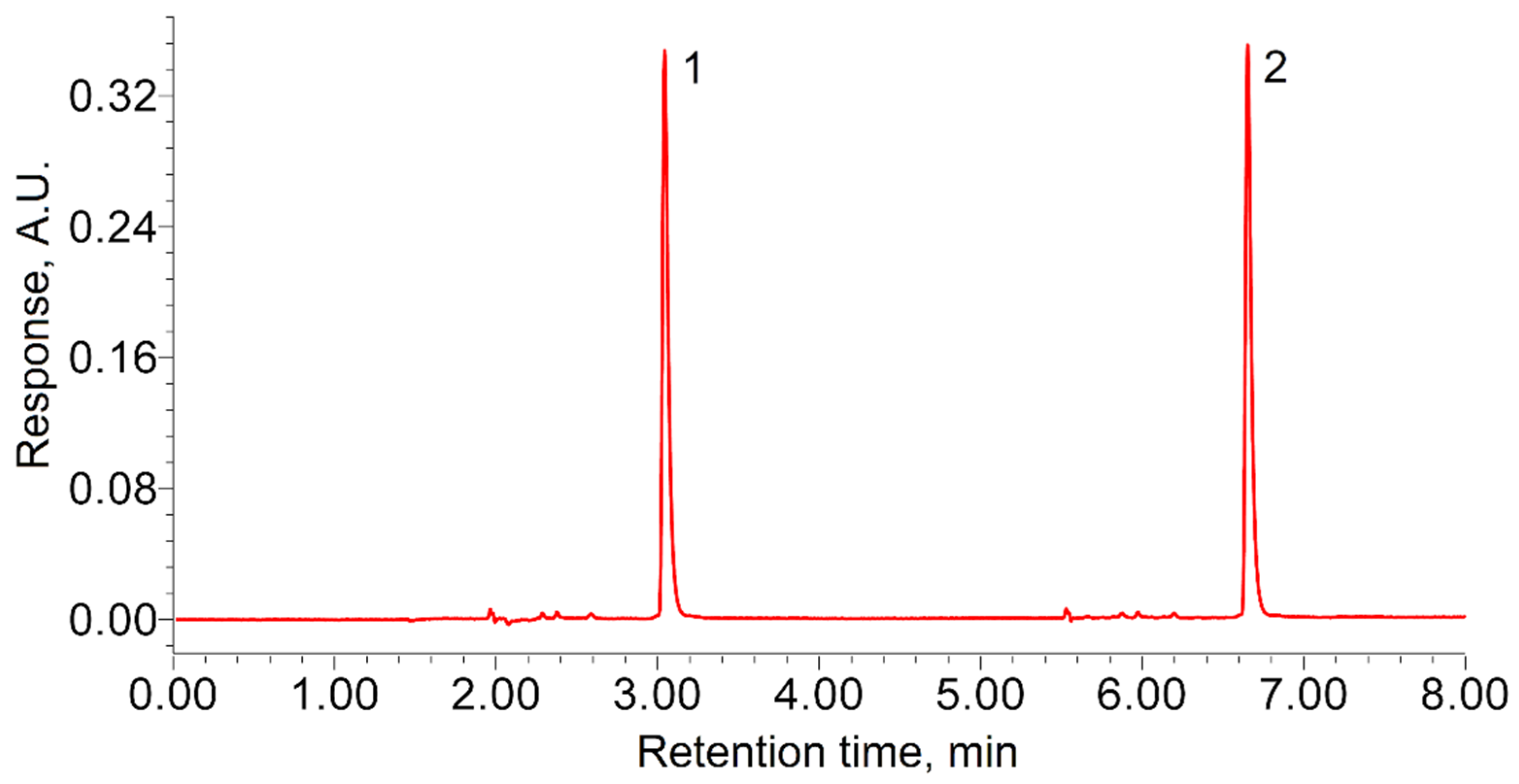 Molecules 27 00031 g001 550