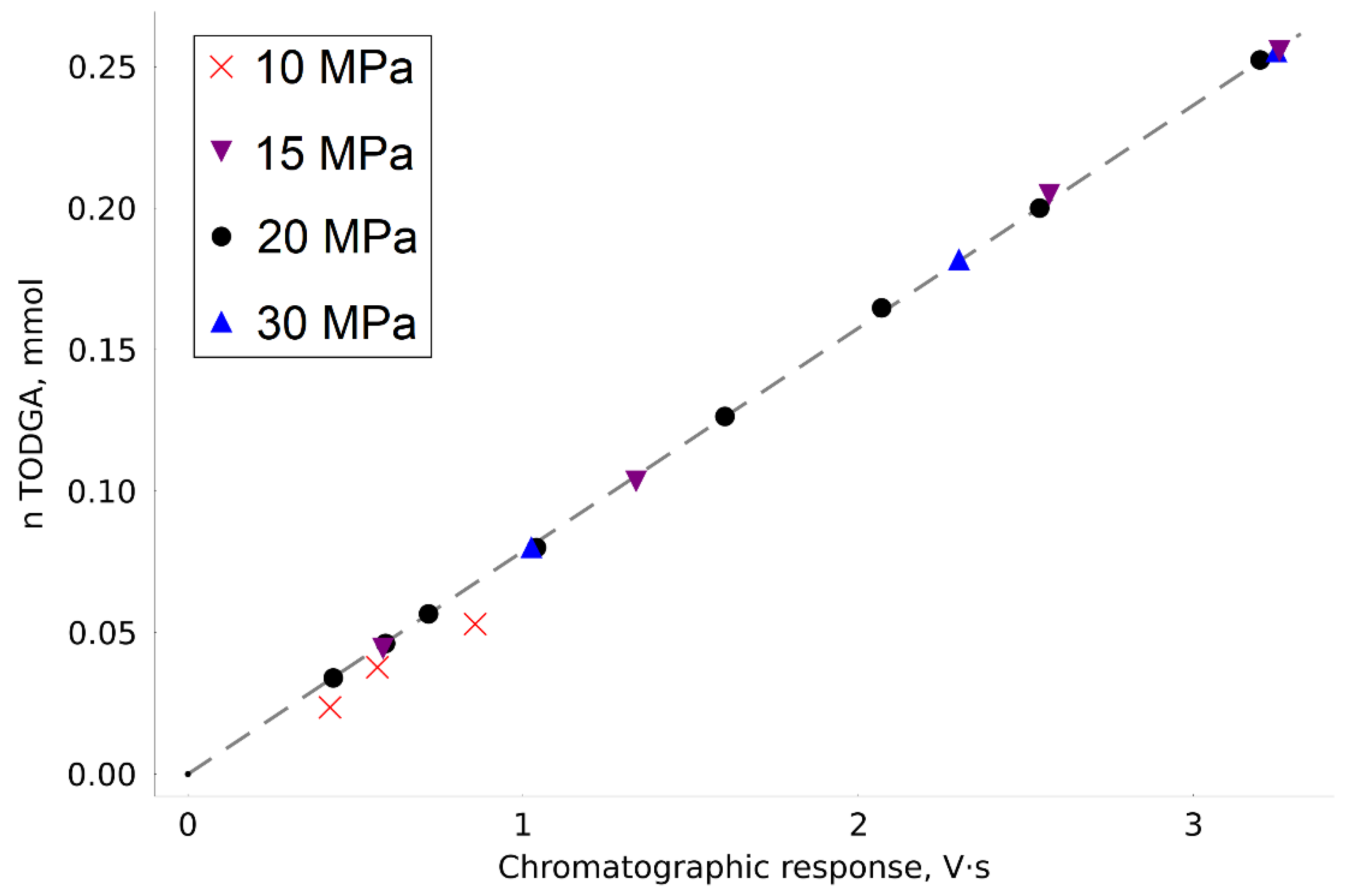 Molecules 27 00031 g002 550