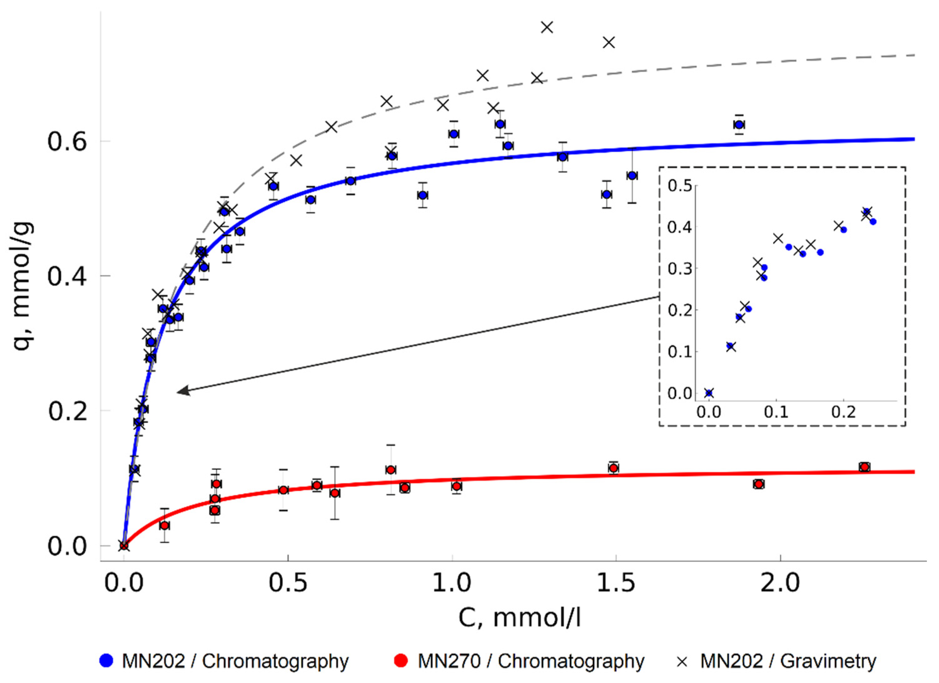Molecules 27 00031 g003 550