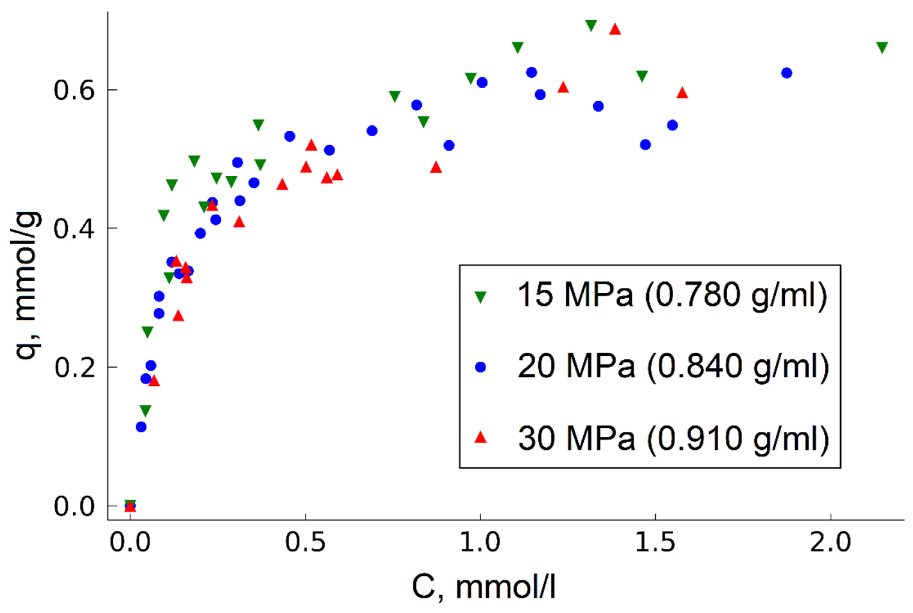 Molecules 27 00031 g004 550