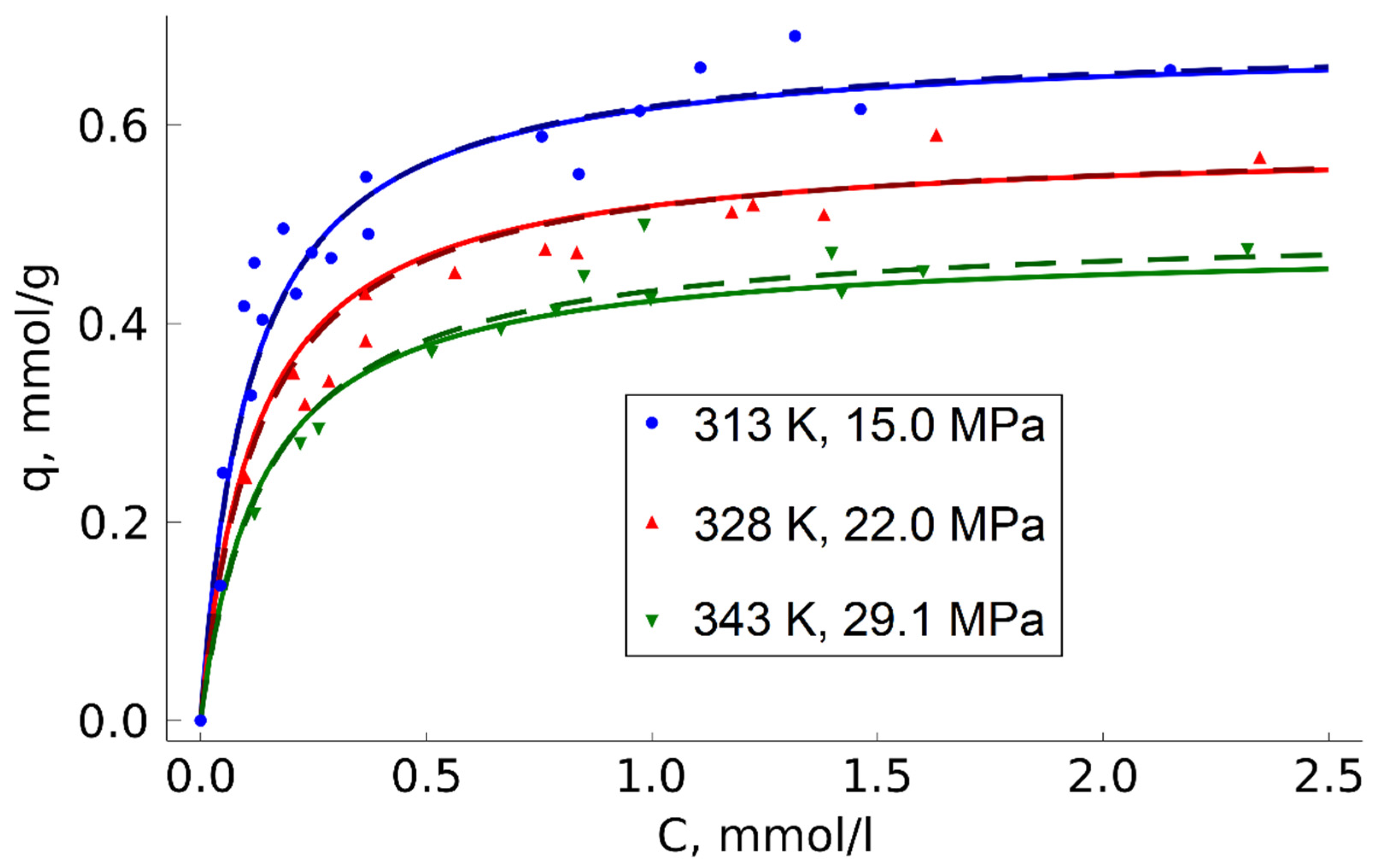 Molecules 27 00031 g005 550