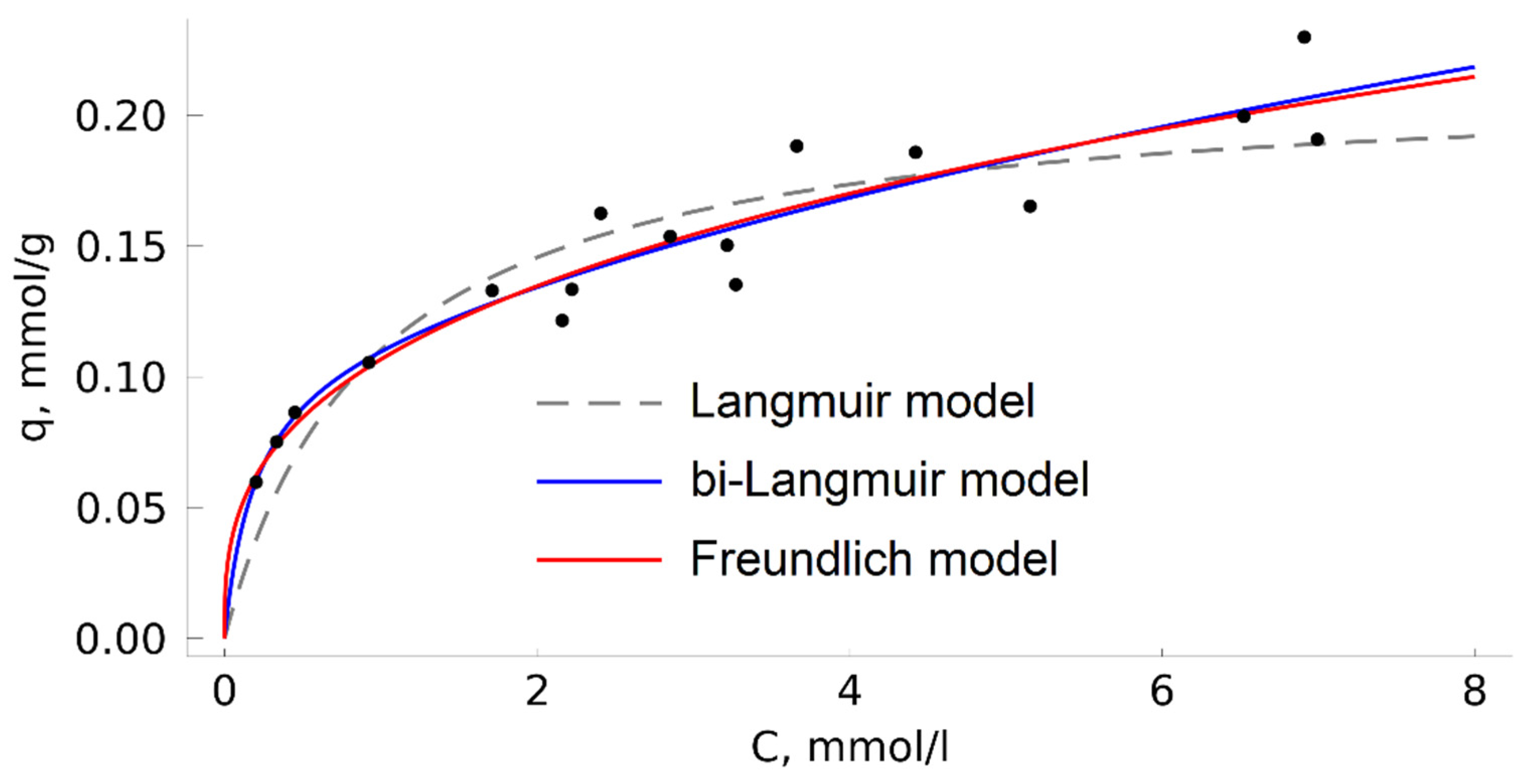 Molecules 27 00031 g006 550