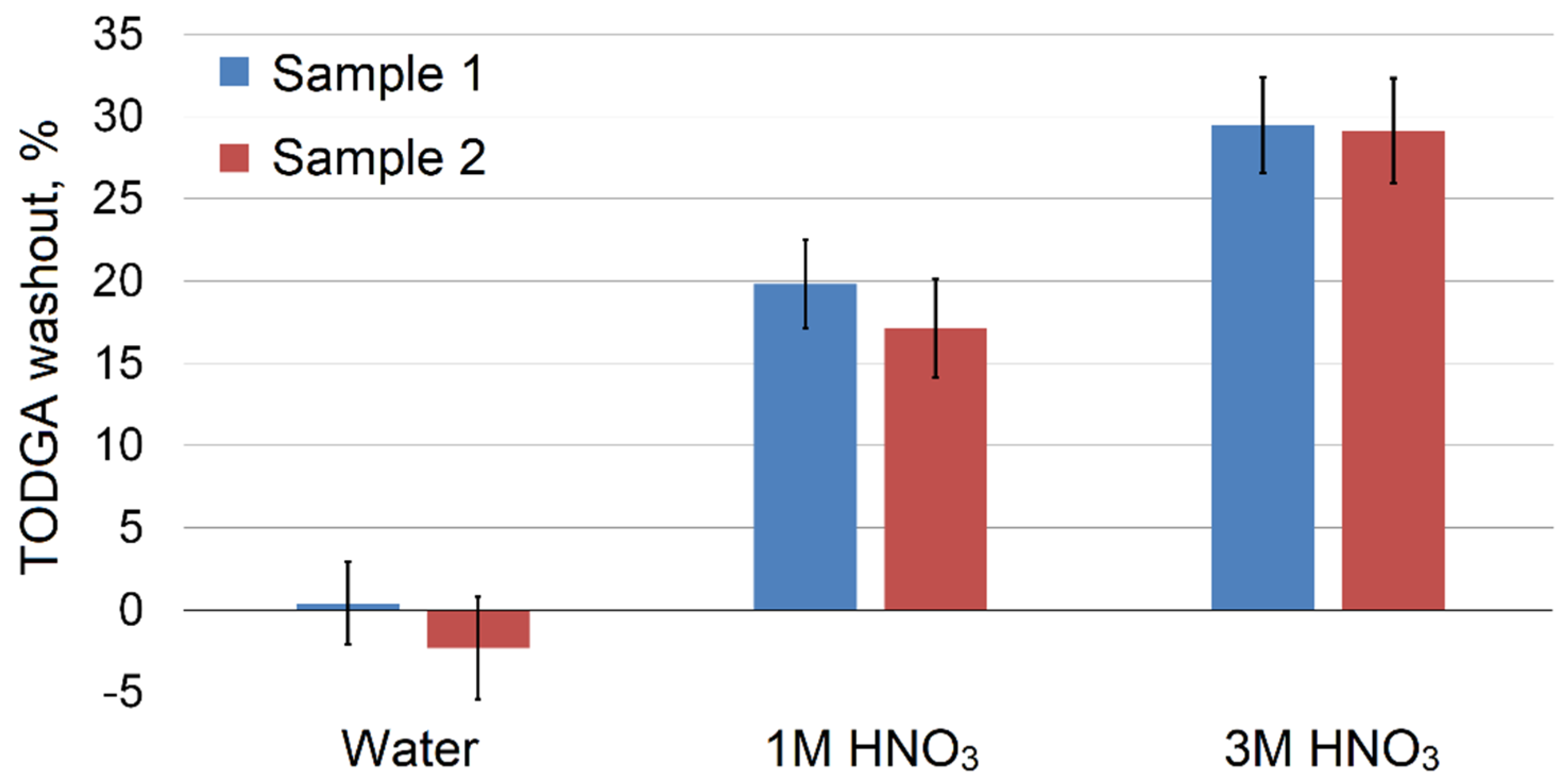 Molecules 27 00031 g007 550