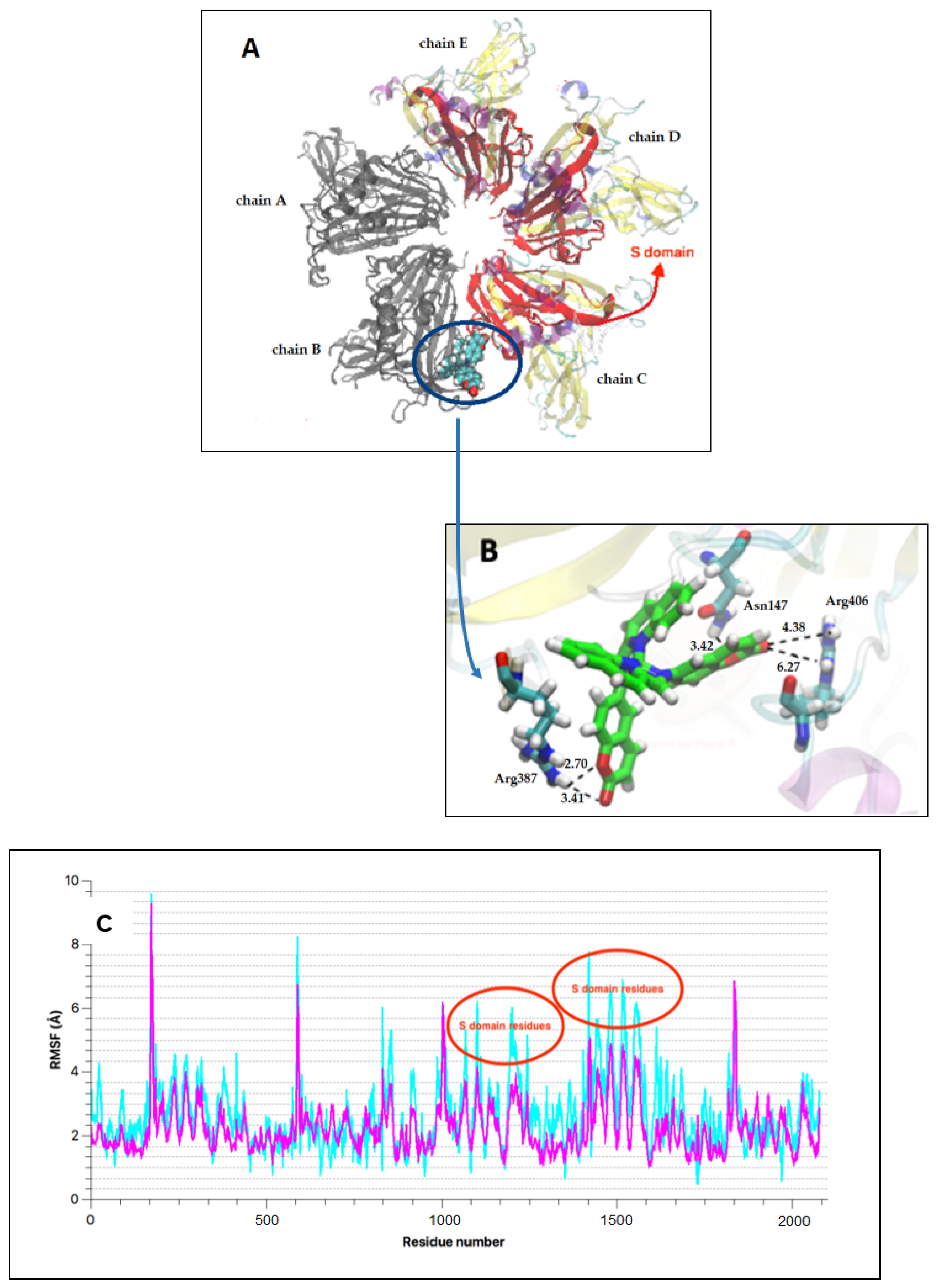 Molecules 27 00032 g004