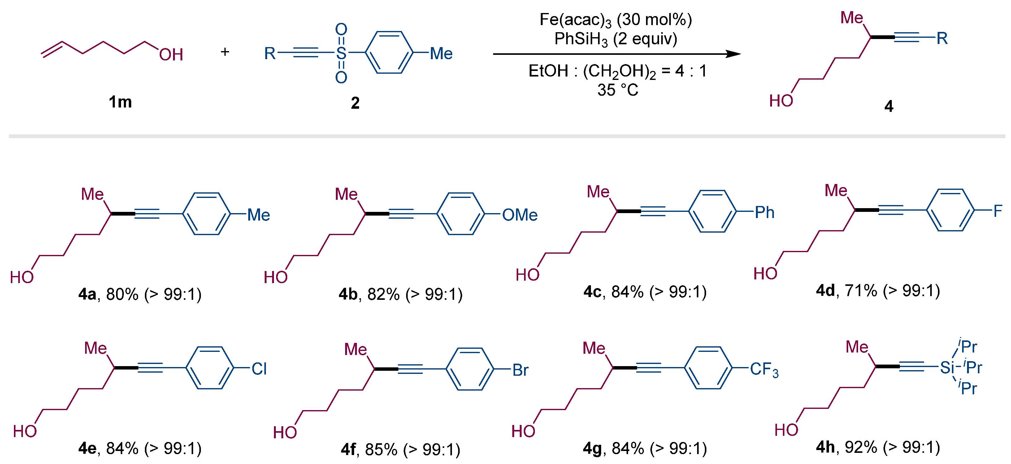 Molecules 27 00033 g002