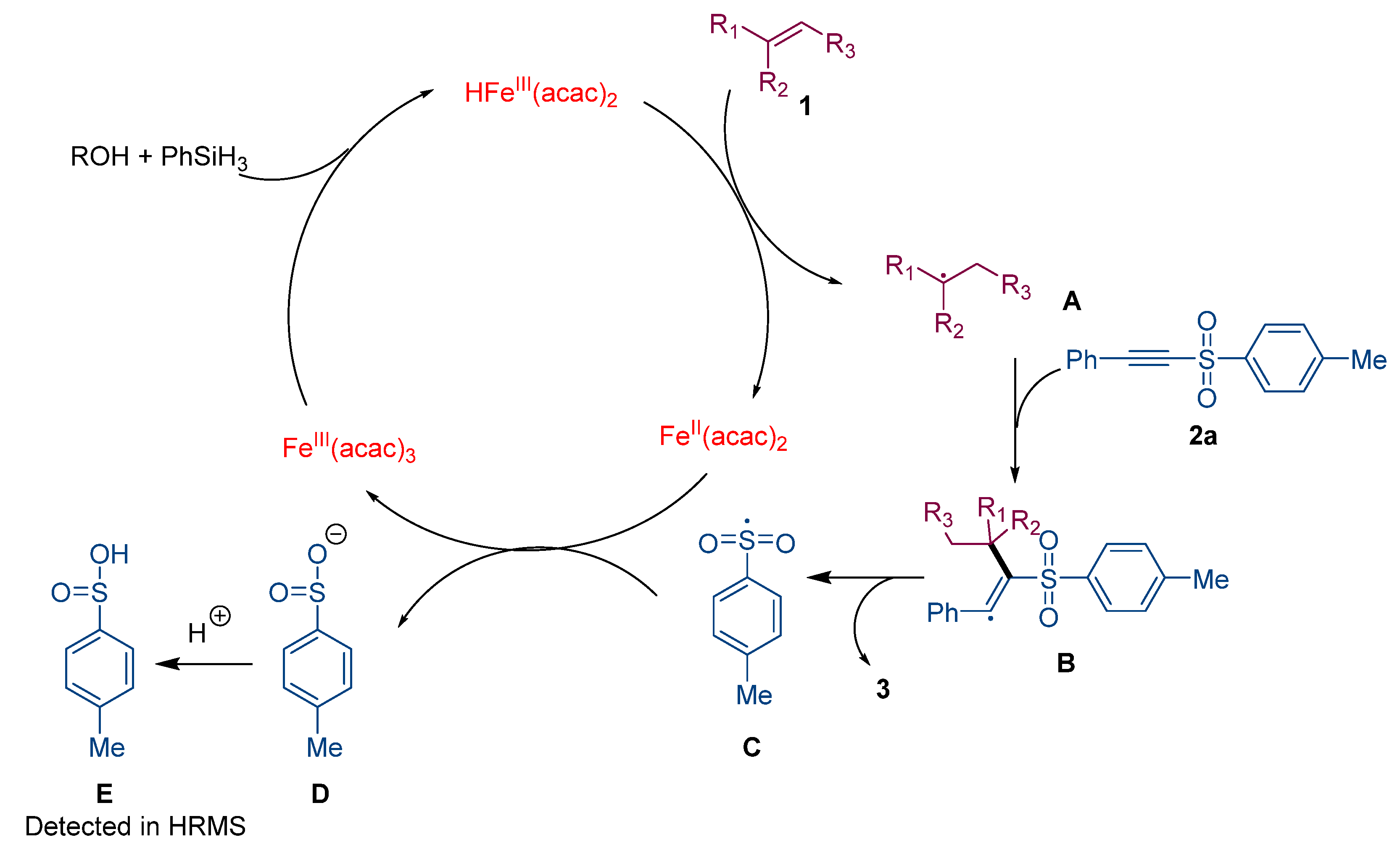 Molecules 27 00033 sch002