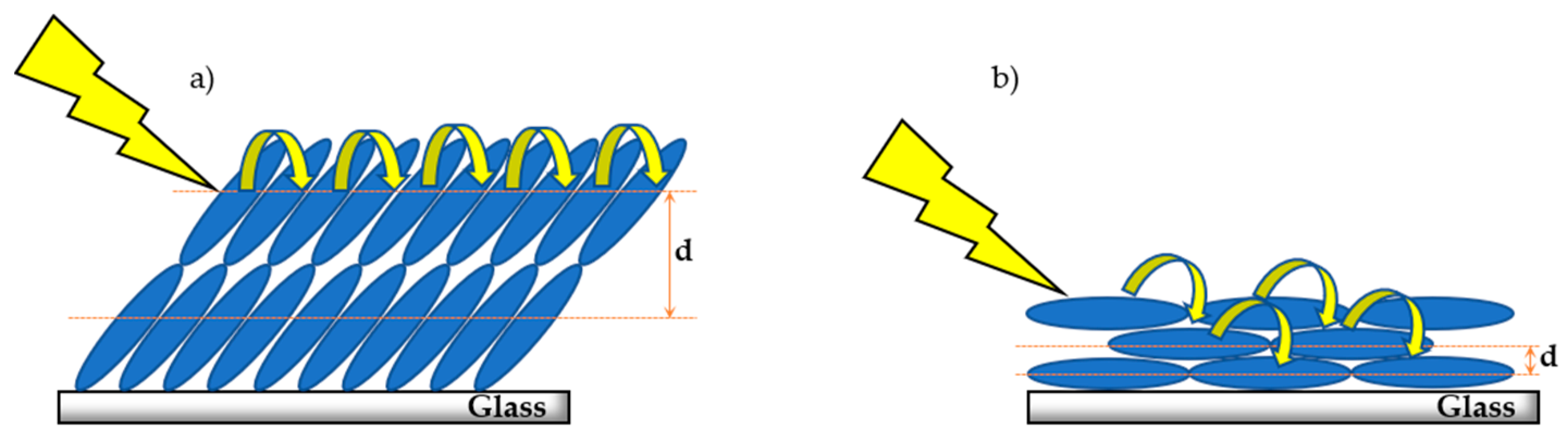 Molecules 27 00035 g005
