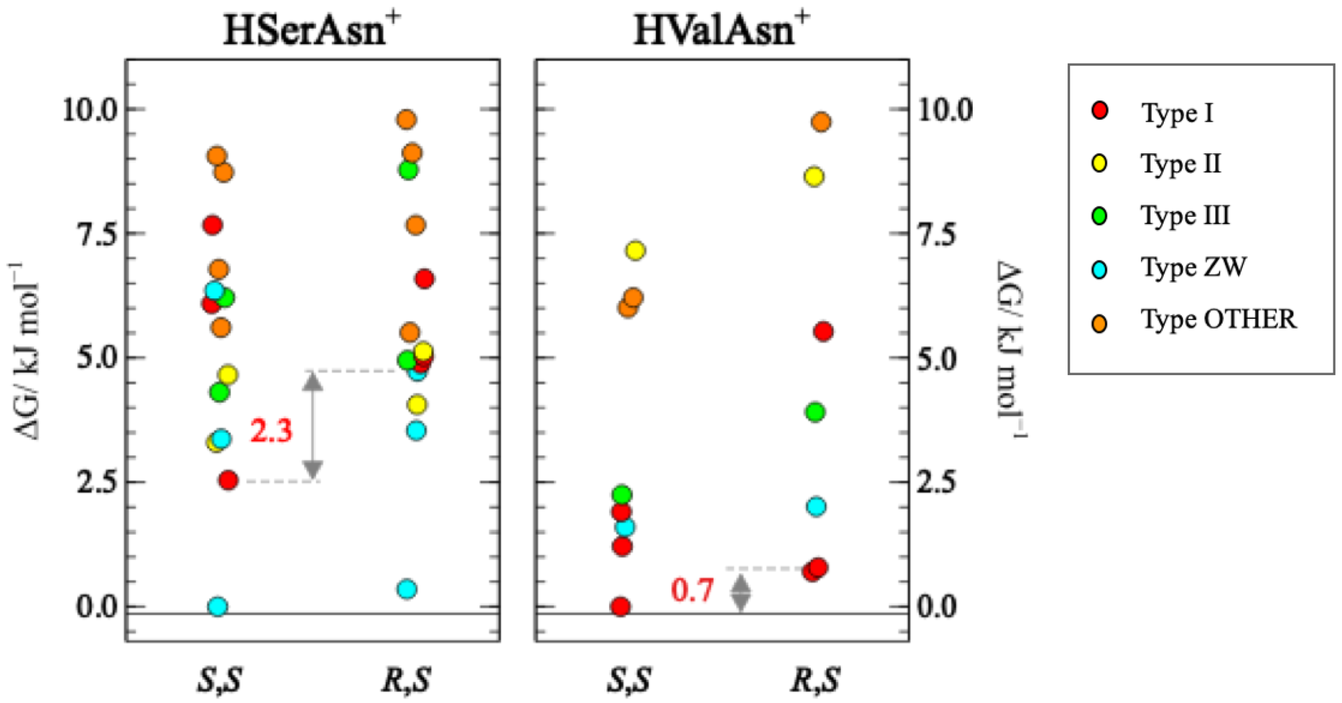 Molecules 27 00038 g005