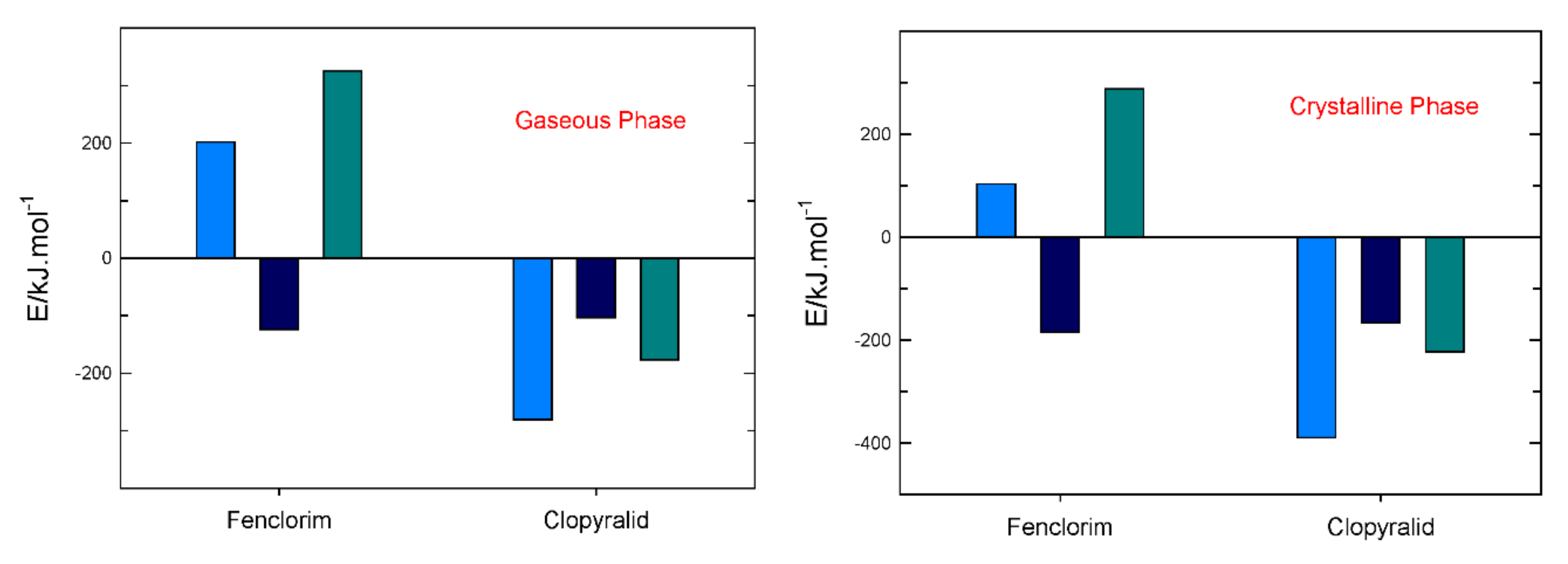 Molecules 27 00039 g004