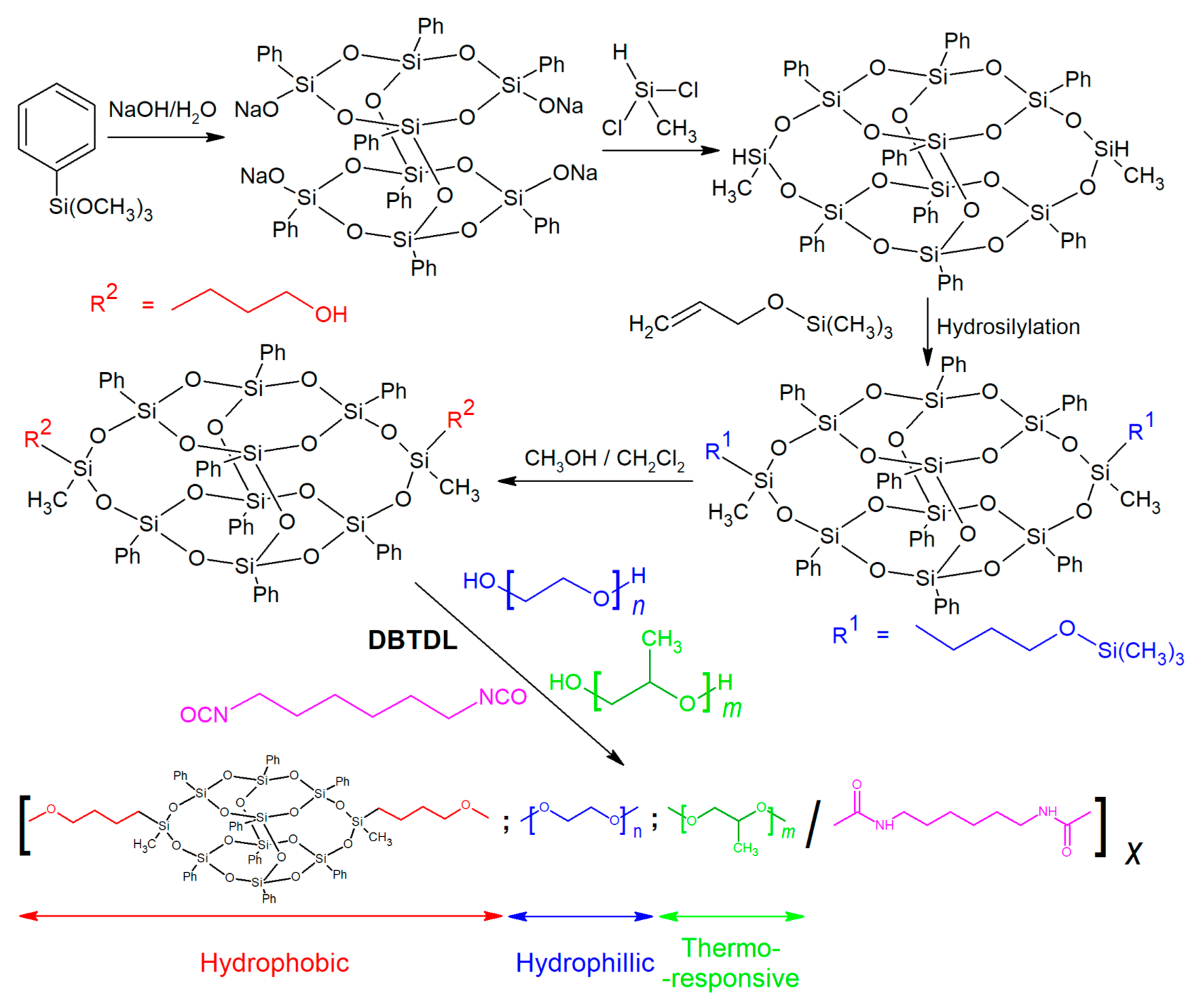 Molecules 27 00040 g004 Molecules 27 00040 g004