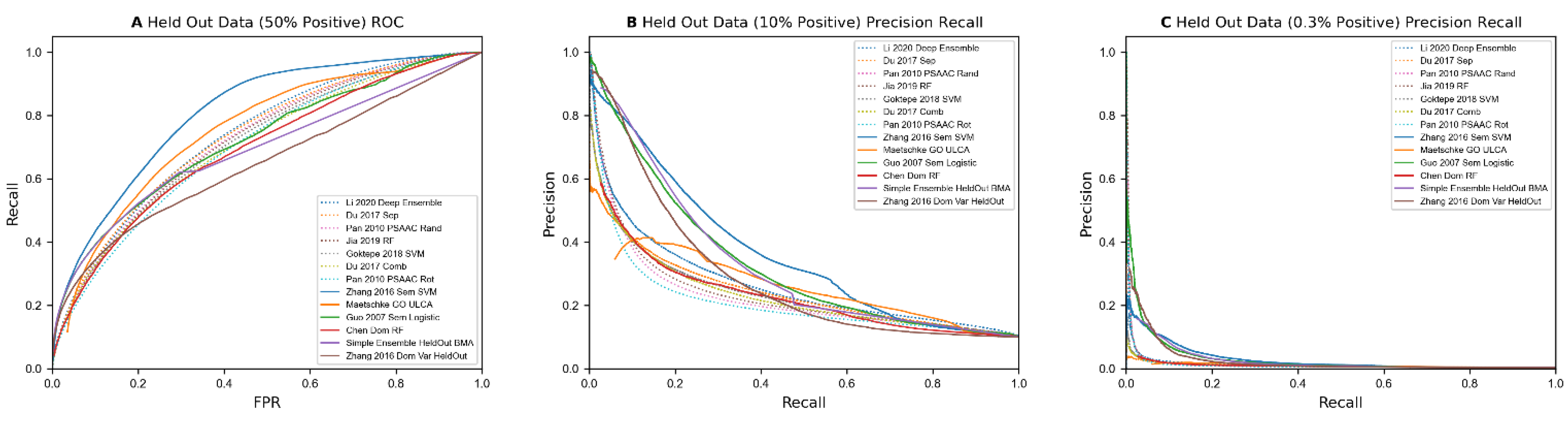 Molecules 27 00041 g003