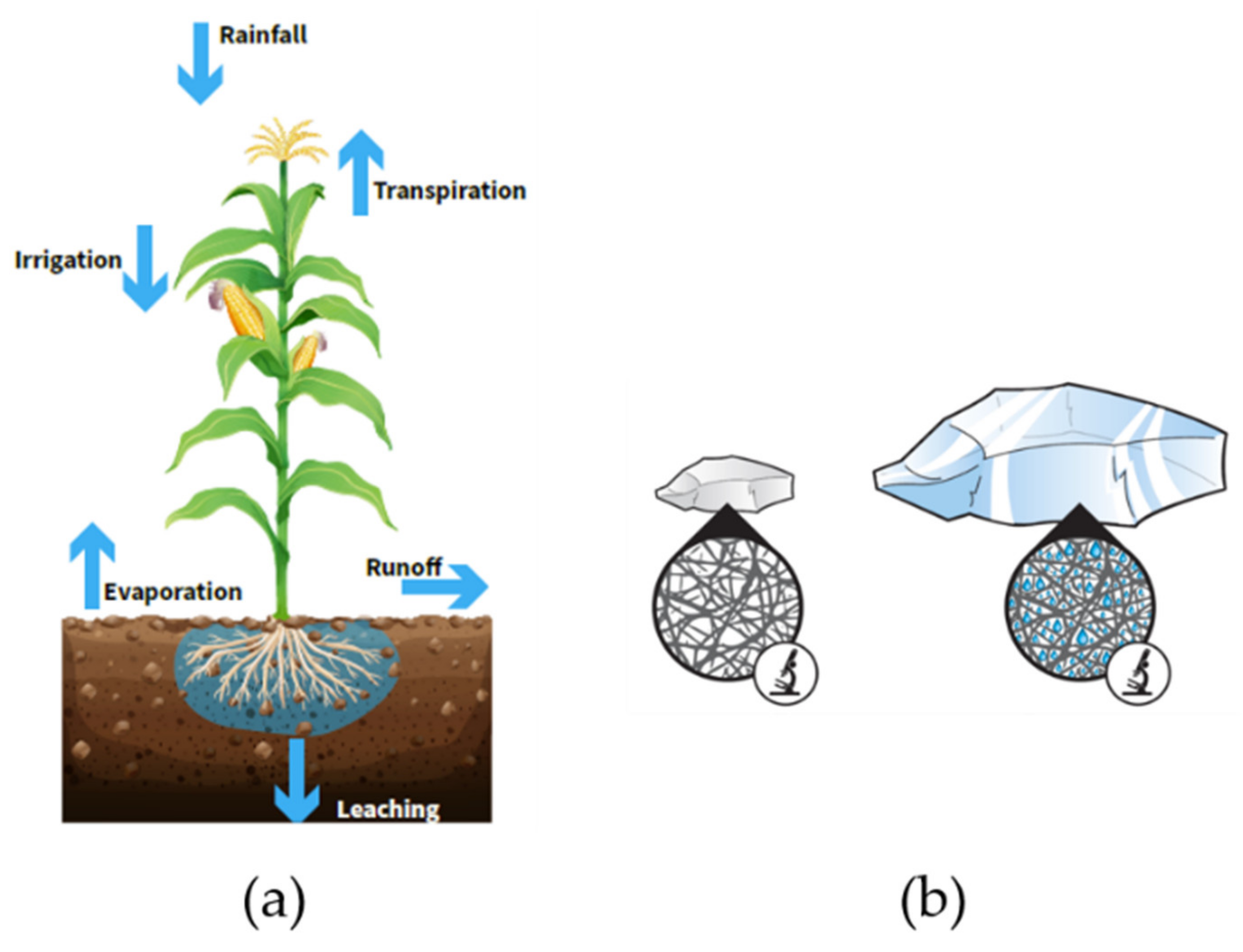 Making Persistent Plastics Degradable - Farkas - 2023