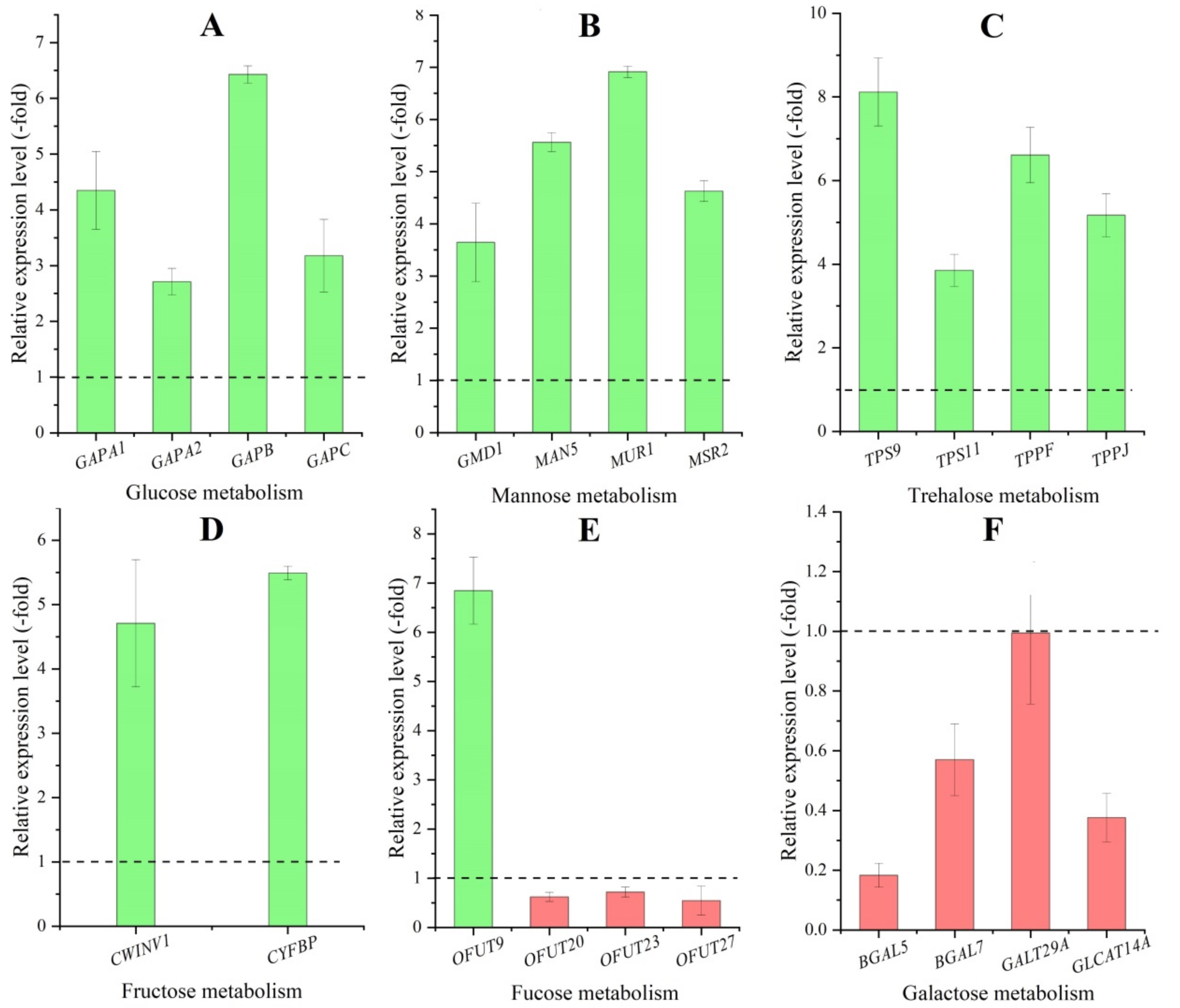 Molecules 27 00044 g008