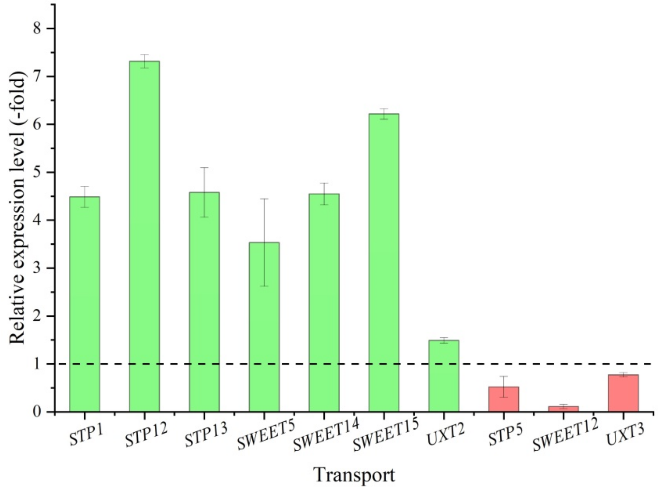 Molecules 27 00044 g010