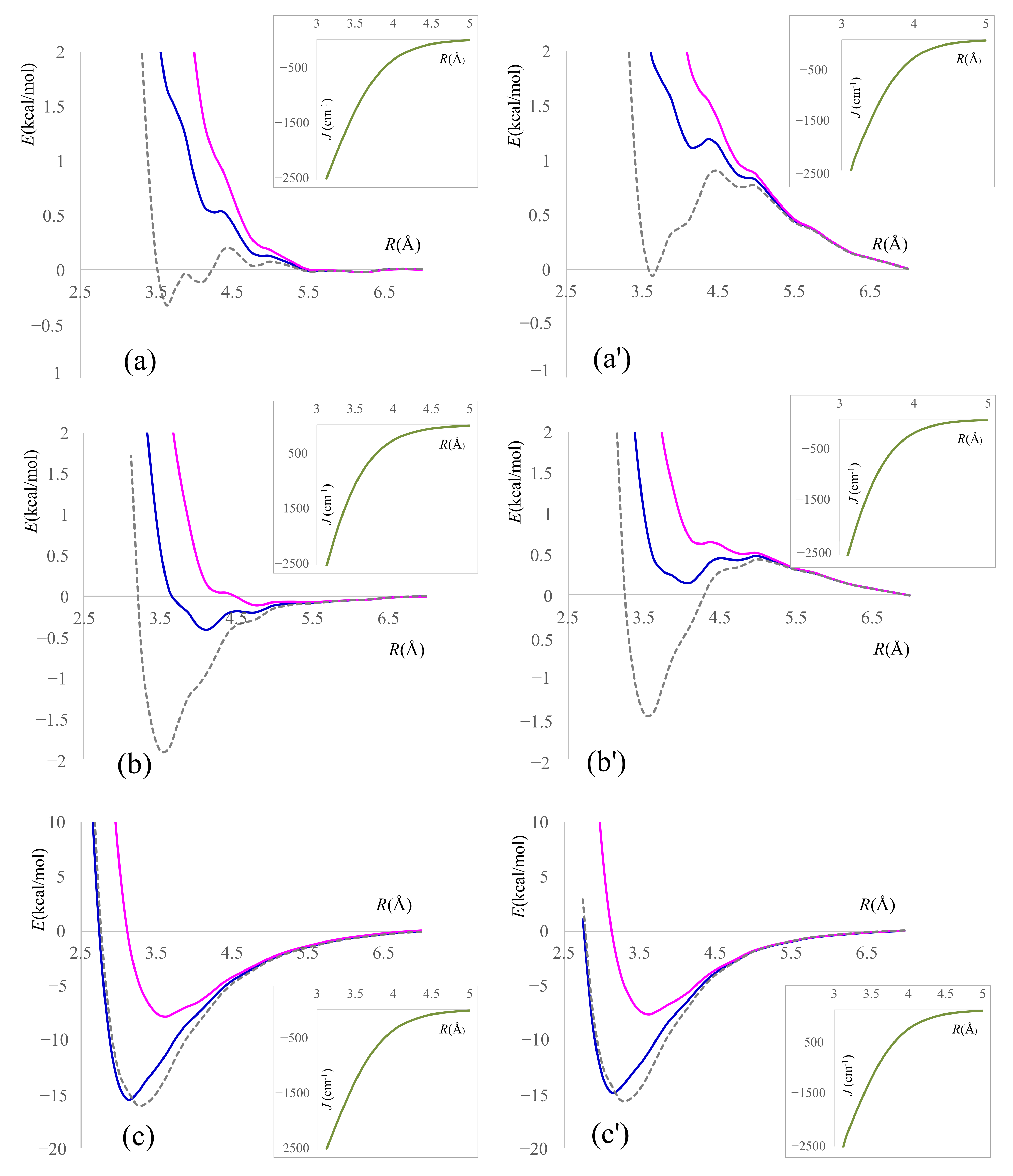 Molecules 27 00045 g005
