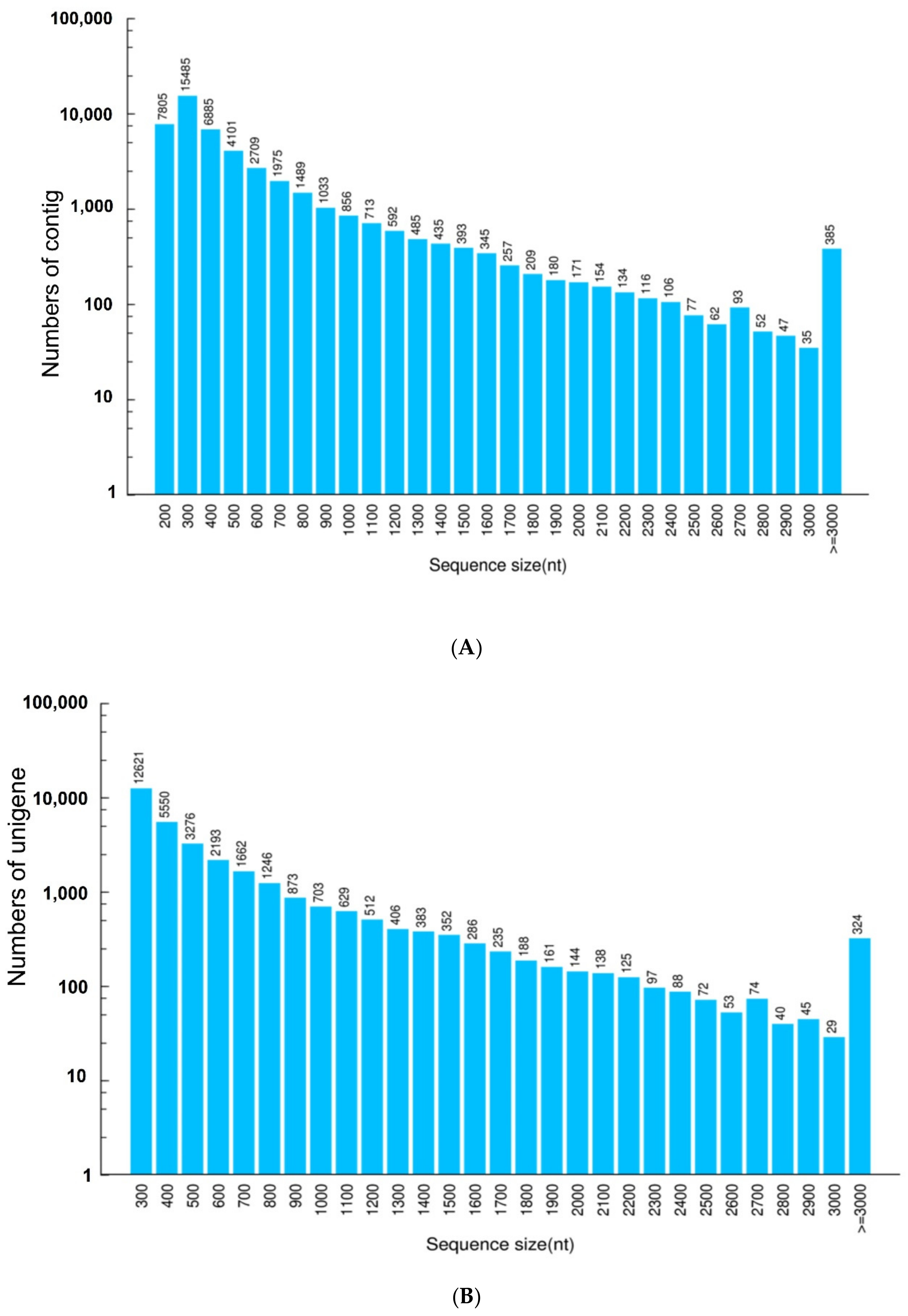 Molecules 27 00047 g001