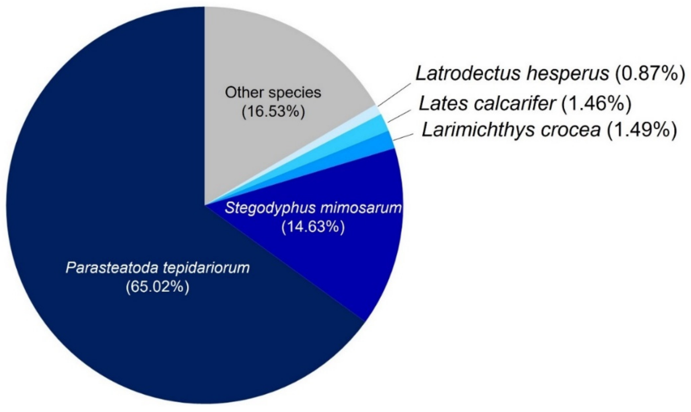 Molecules 27 00047 g003