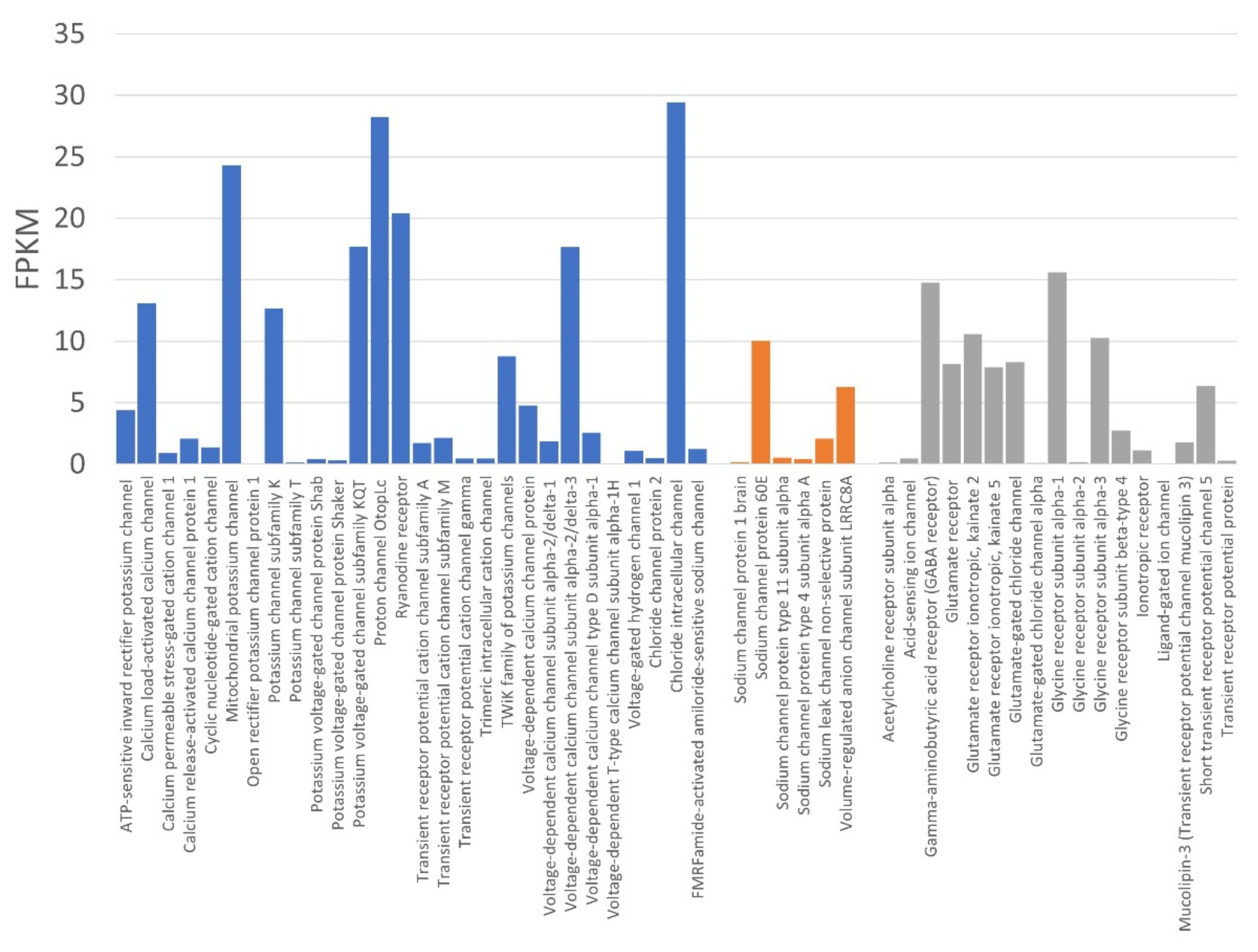 Molecules 27 00047 g005