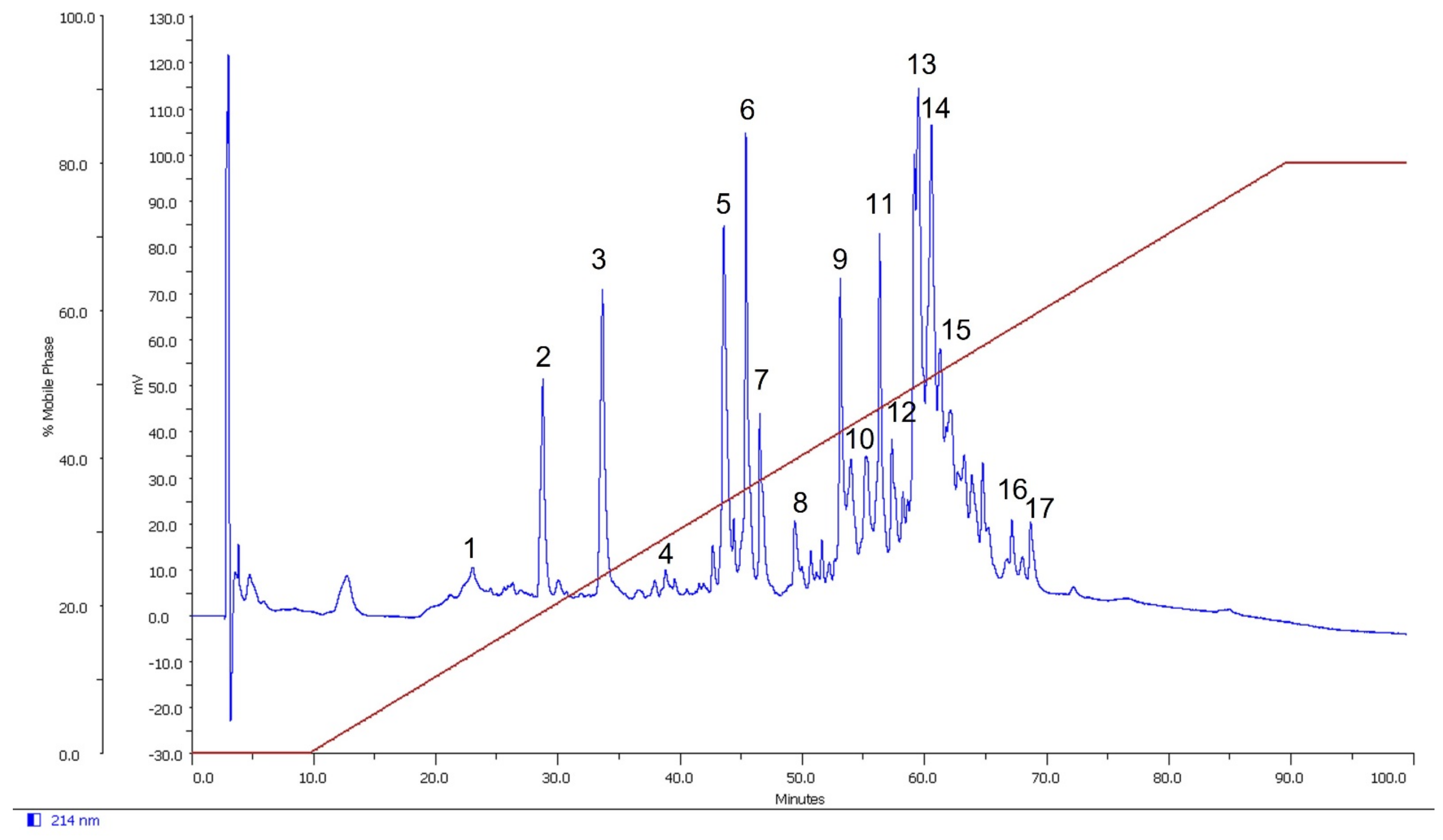 Molecules 27 00047 g009