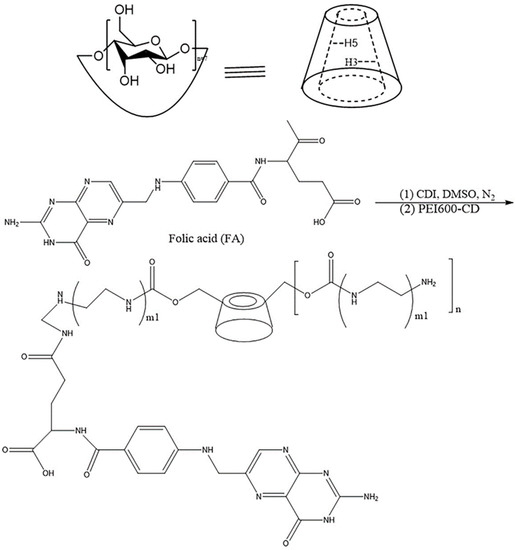 Novel Strategies for Solubility and Bioavailability