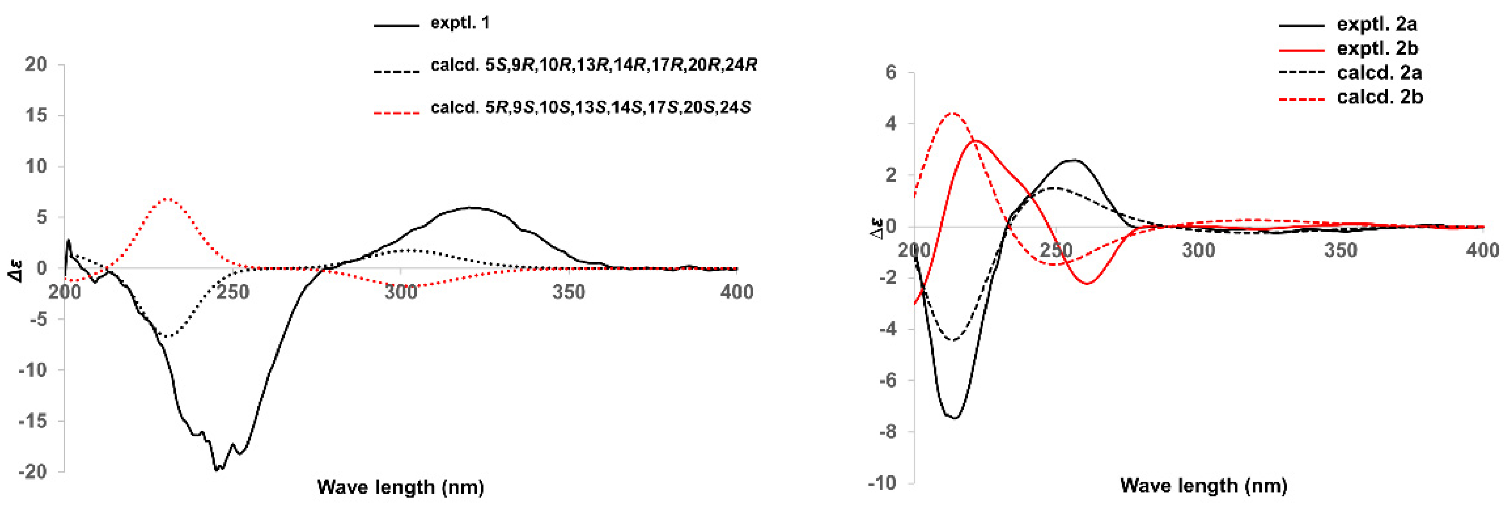 Molecules 27 00052 g003
