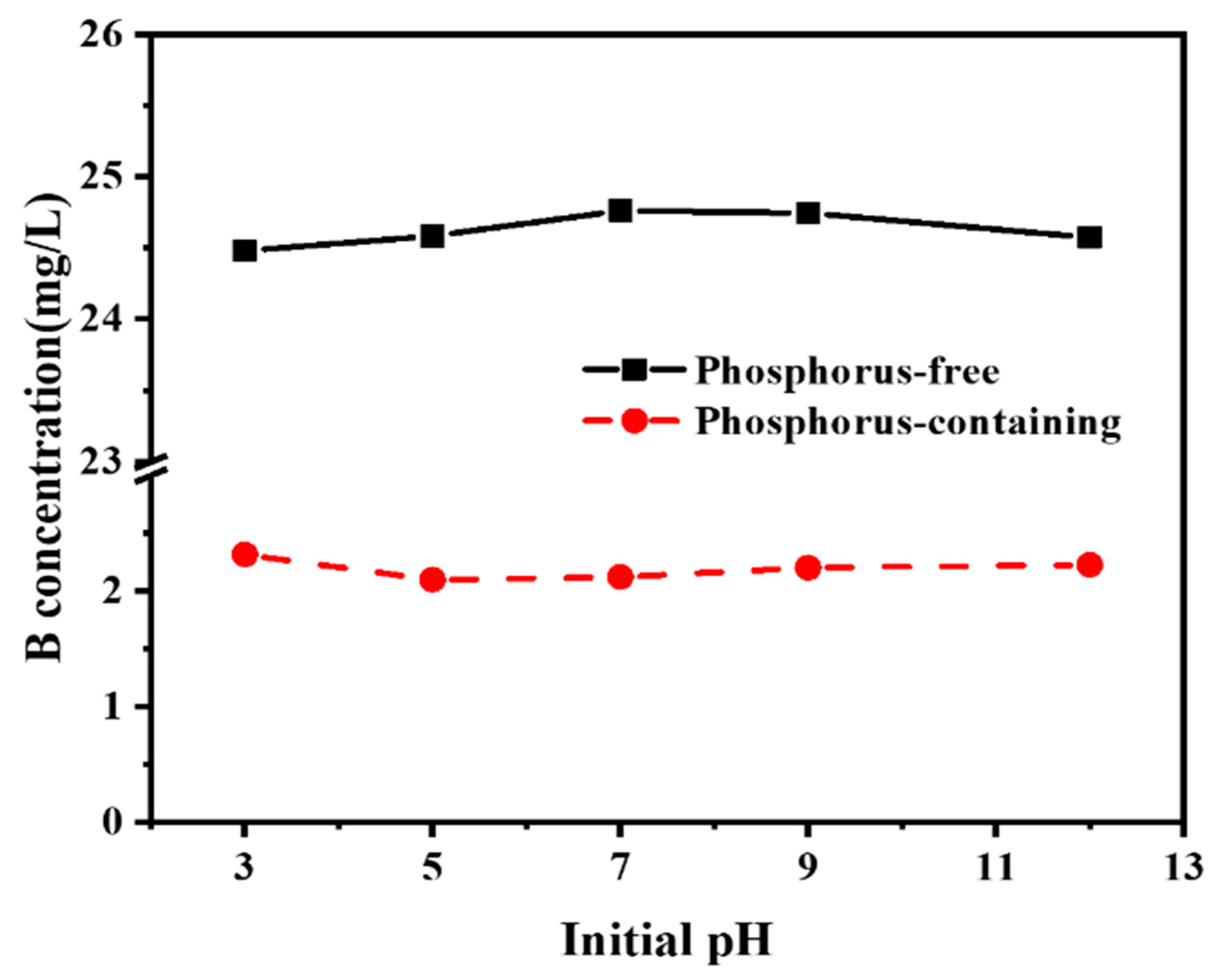 Molecules 27 00054 g001 550