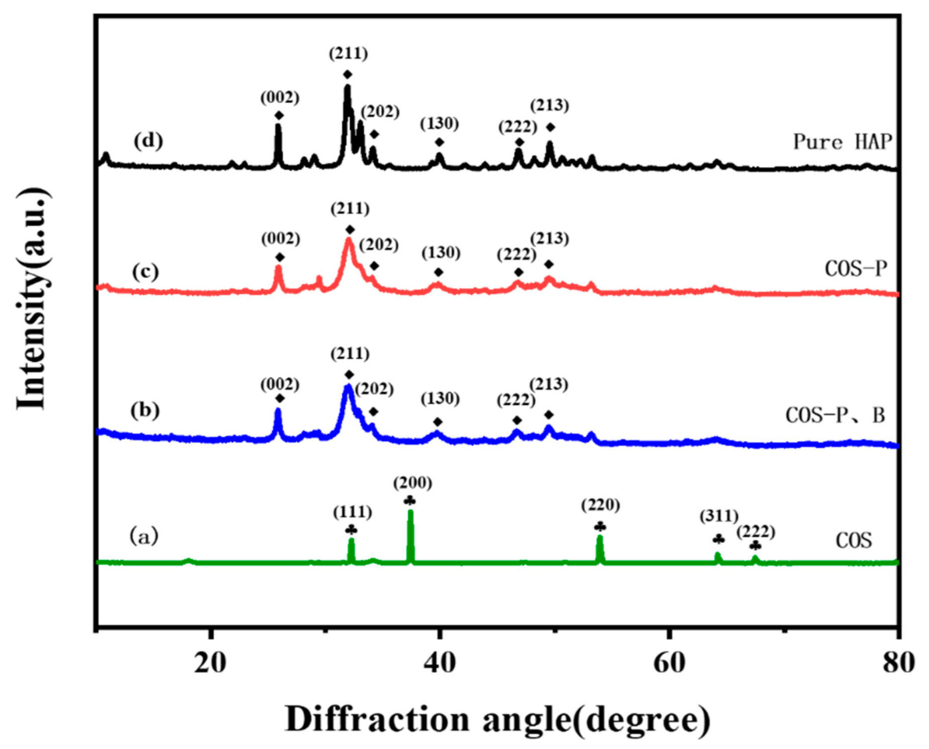 Molecules 27 00054 g002 550