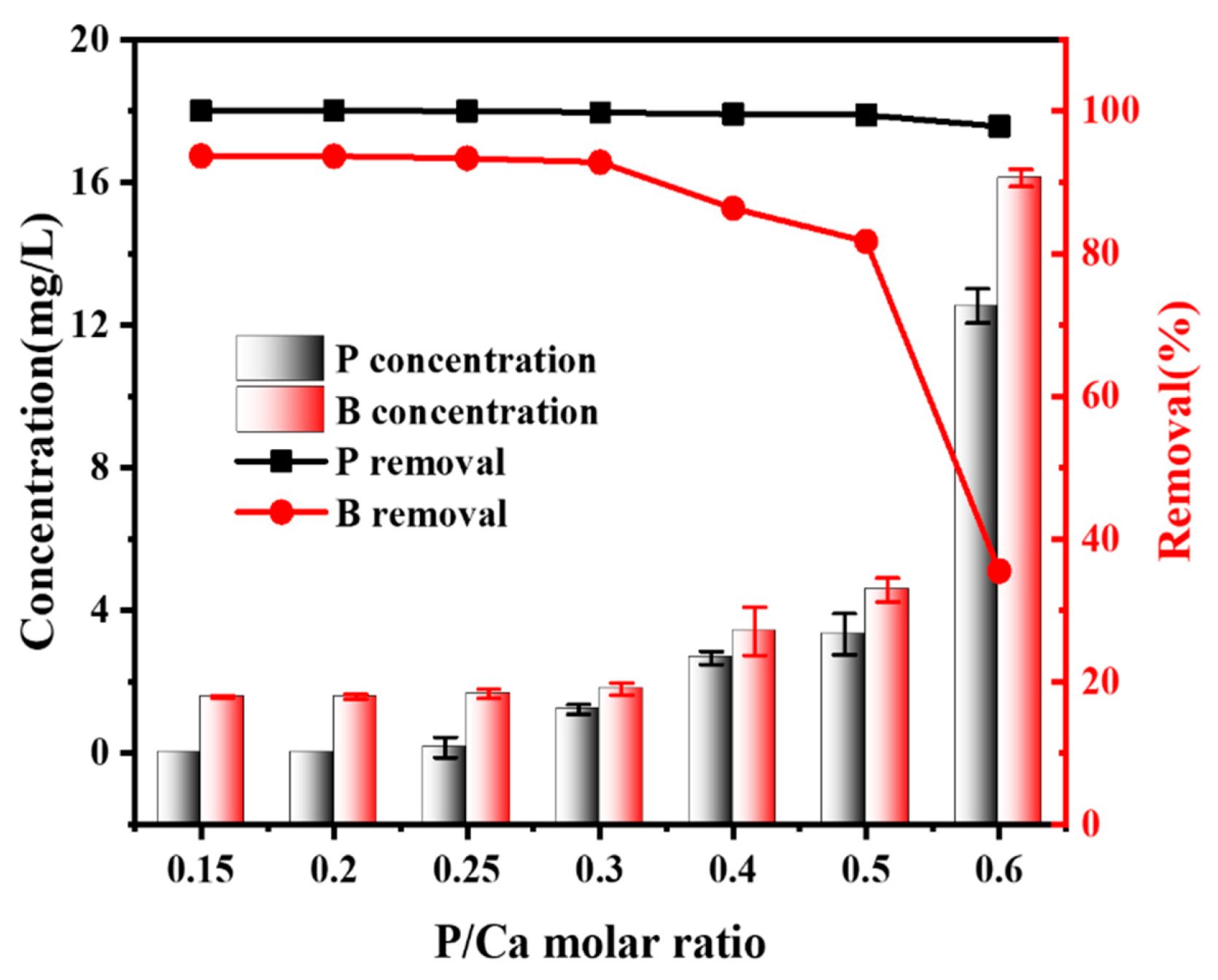 Molecules 27 00054 g003 550