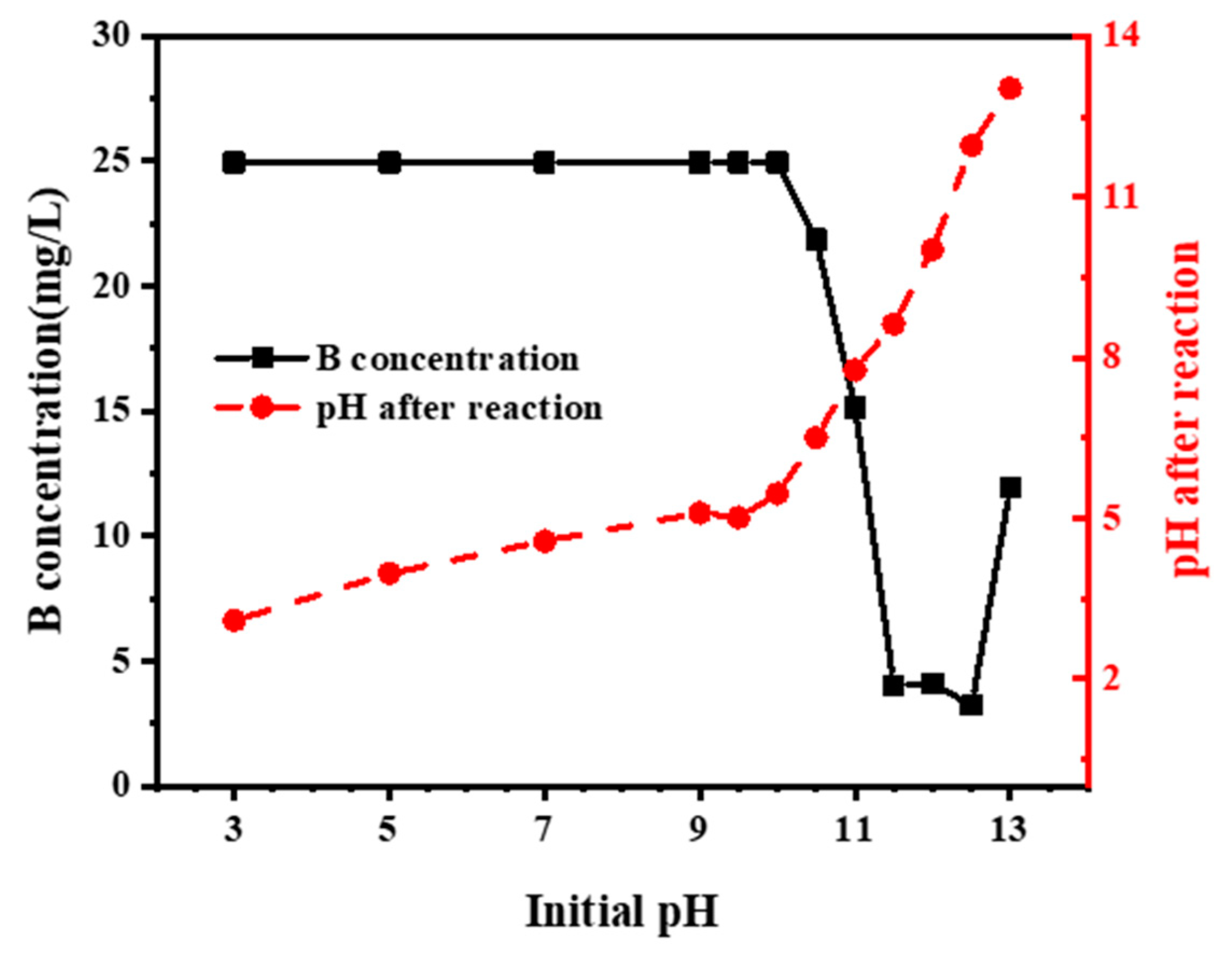 Molecules 27 00054 g006 550
