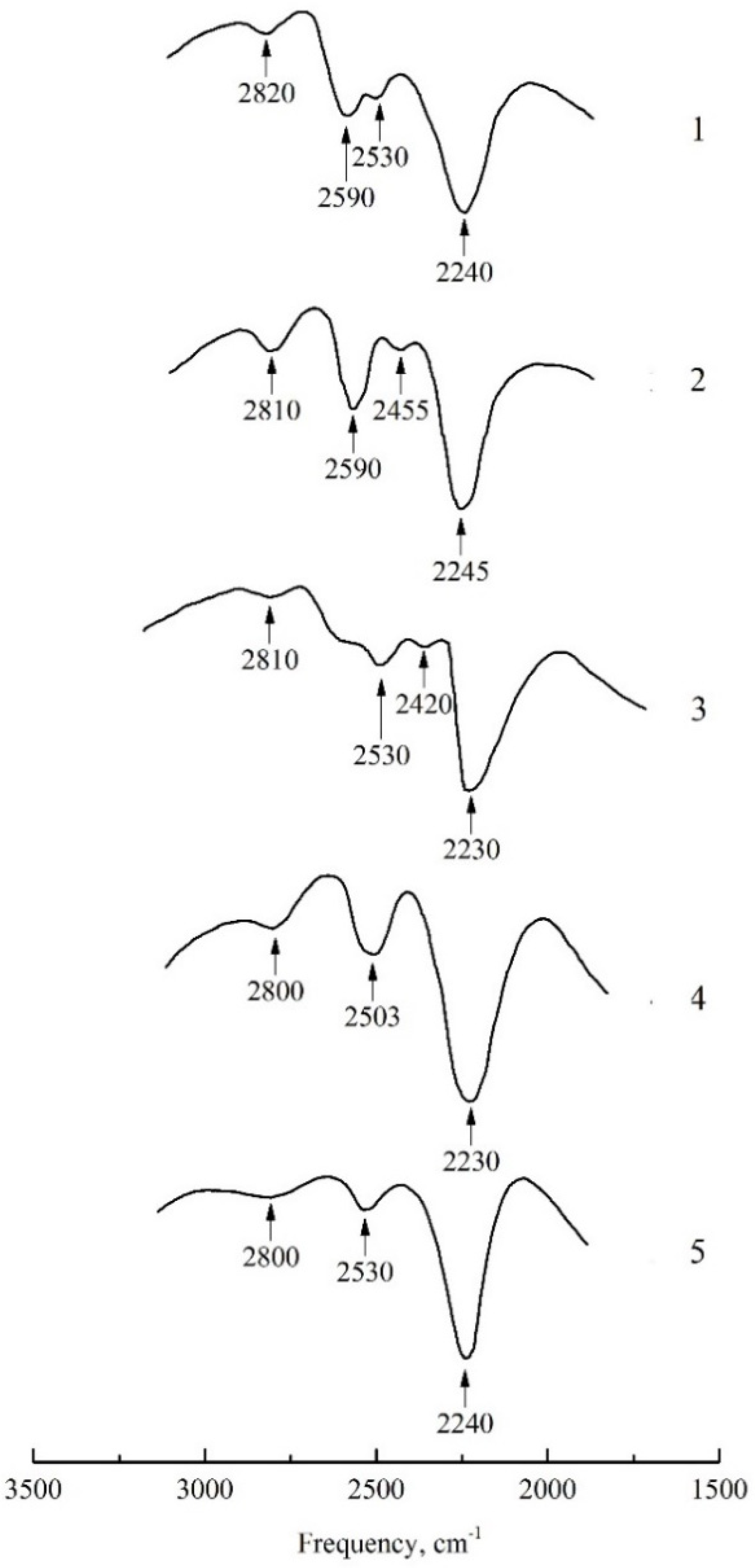 Molecules 27 00055 g001