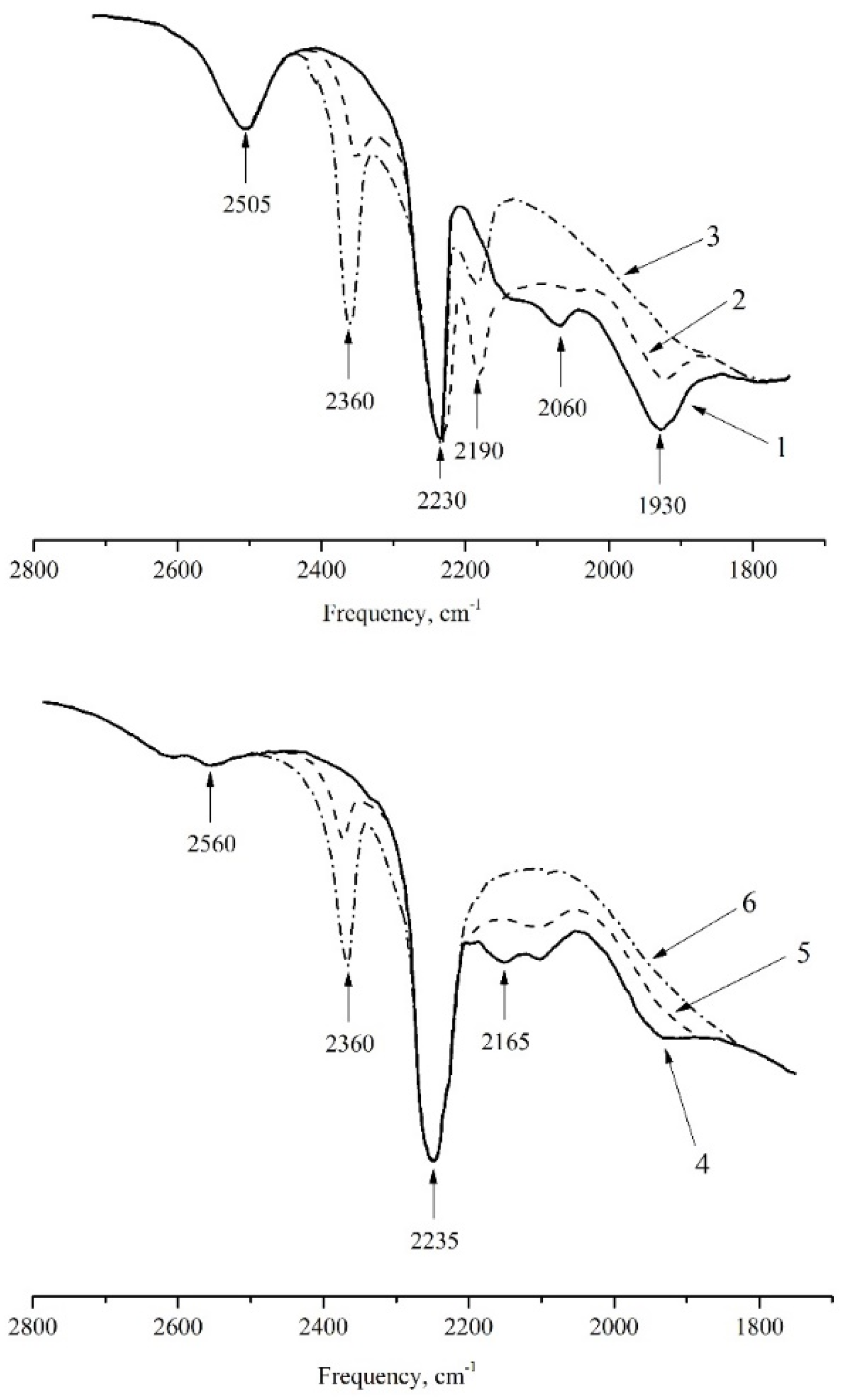 Molecules 27 00055 g002