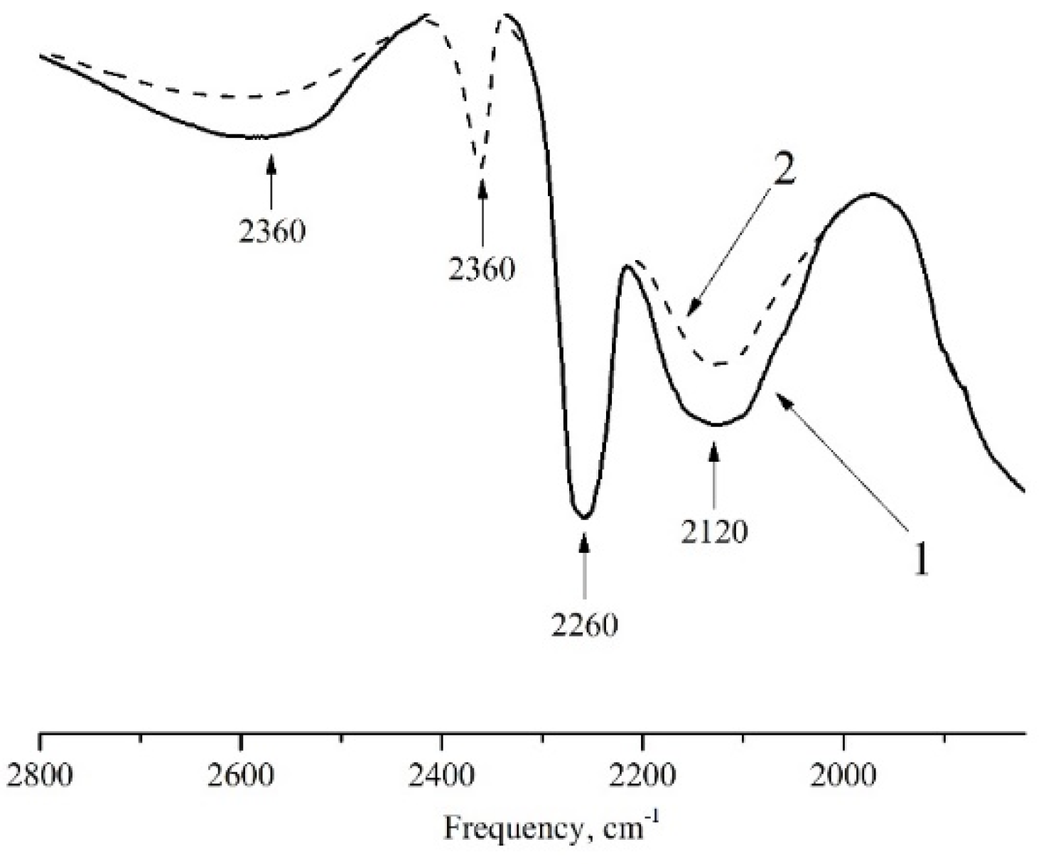 Molecules 27 00055 g004