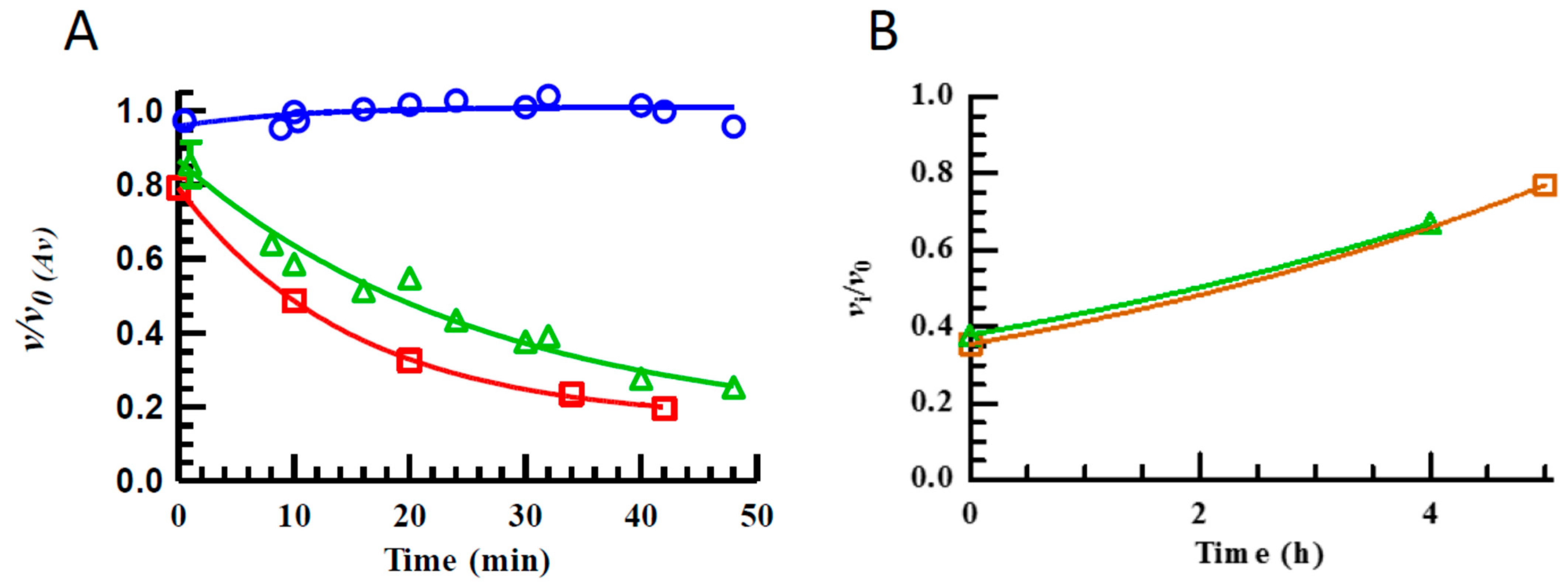 Molecules 27 00056 g001 550